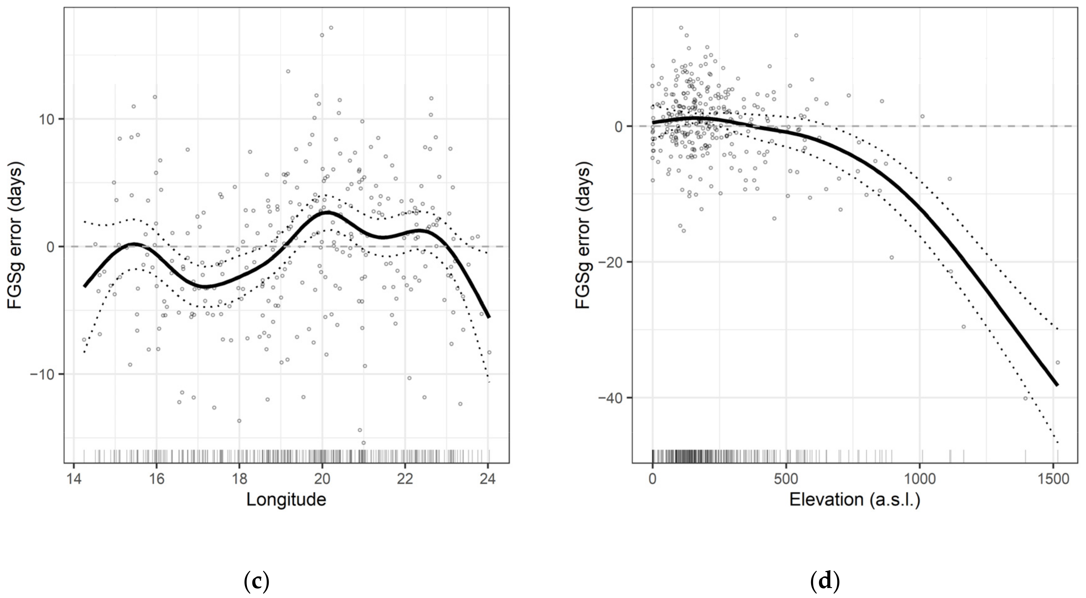Forests 13 02019 g003b