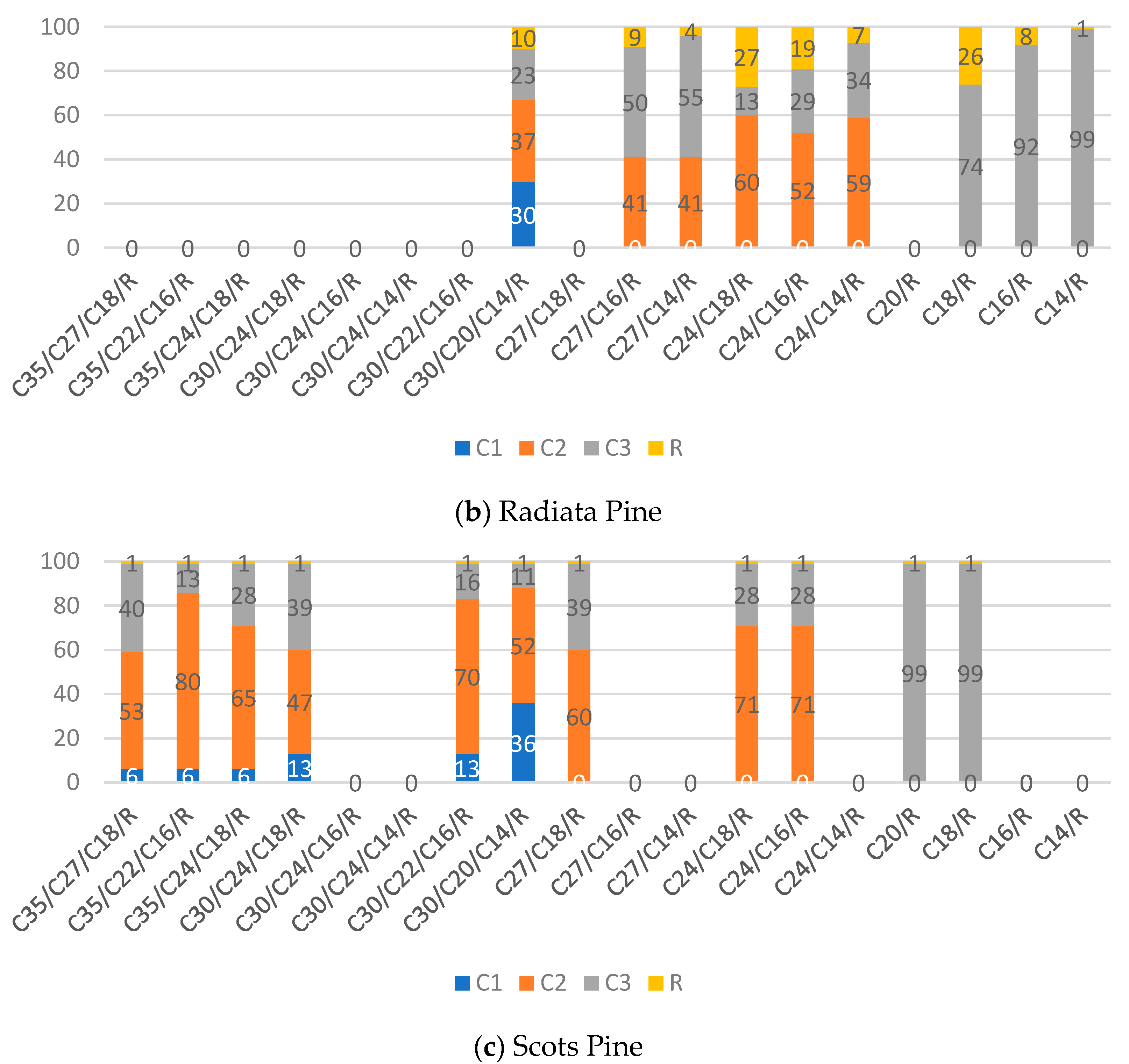 Forests 13 02021 g006b