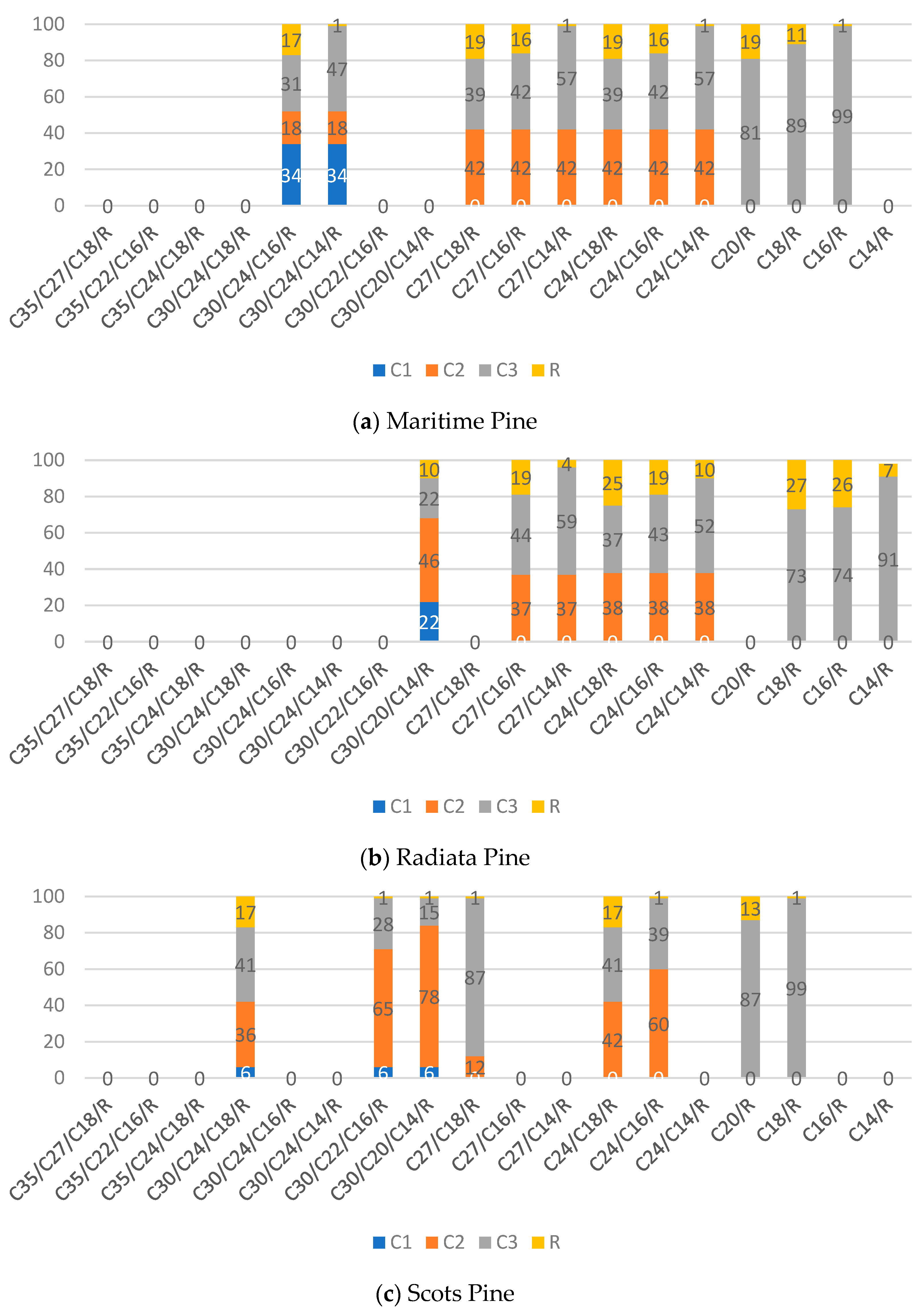 Forests 13 02021 g007