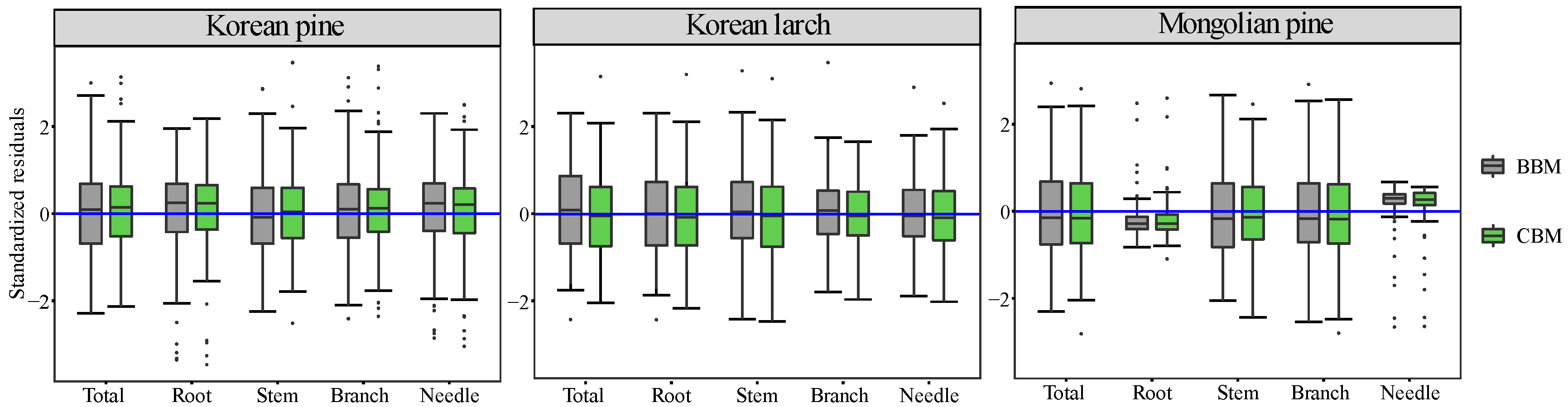 Forests 13 02022 g006