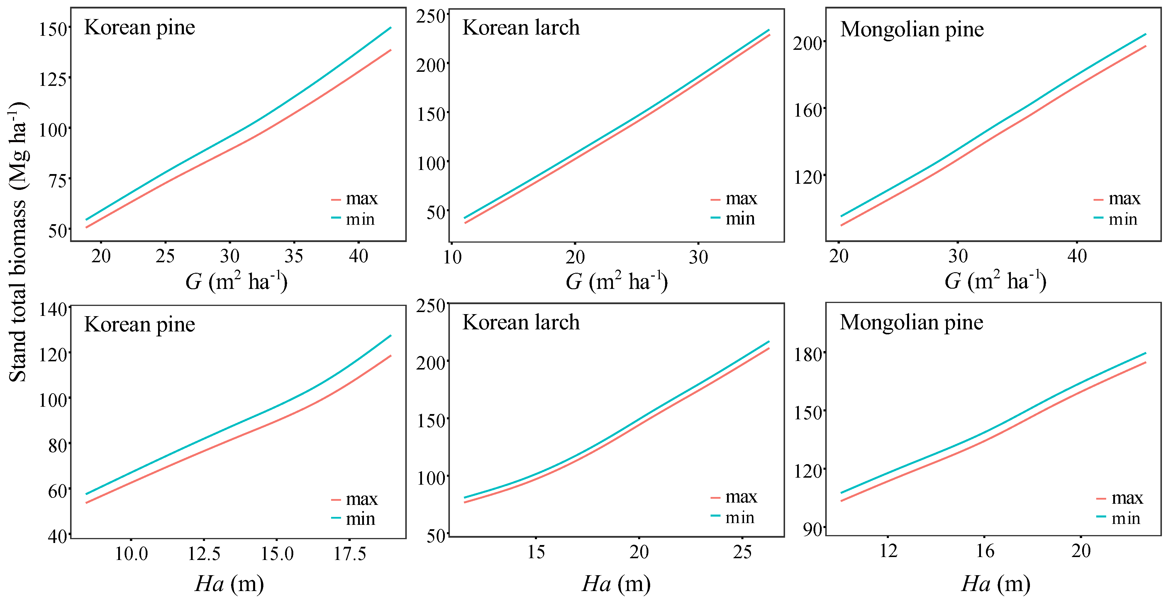 Forests 13 02022 g008