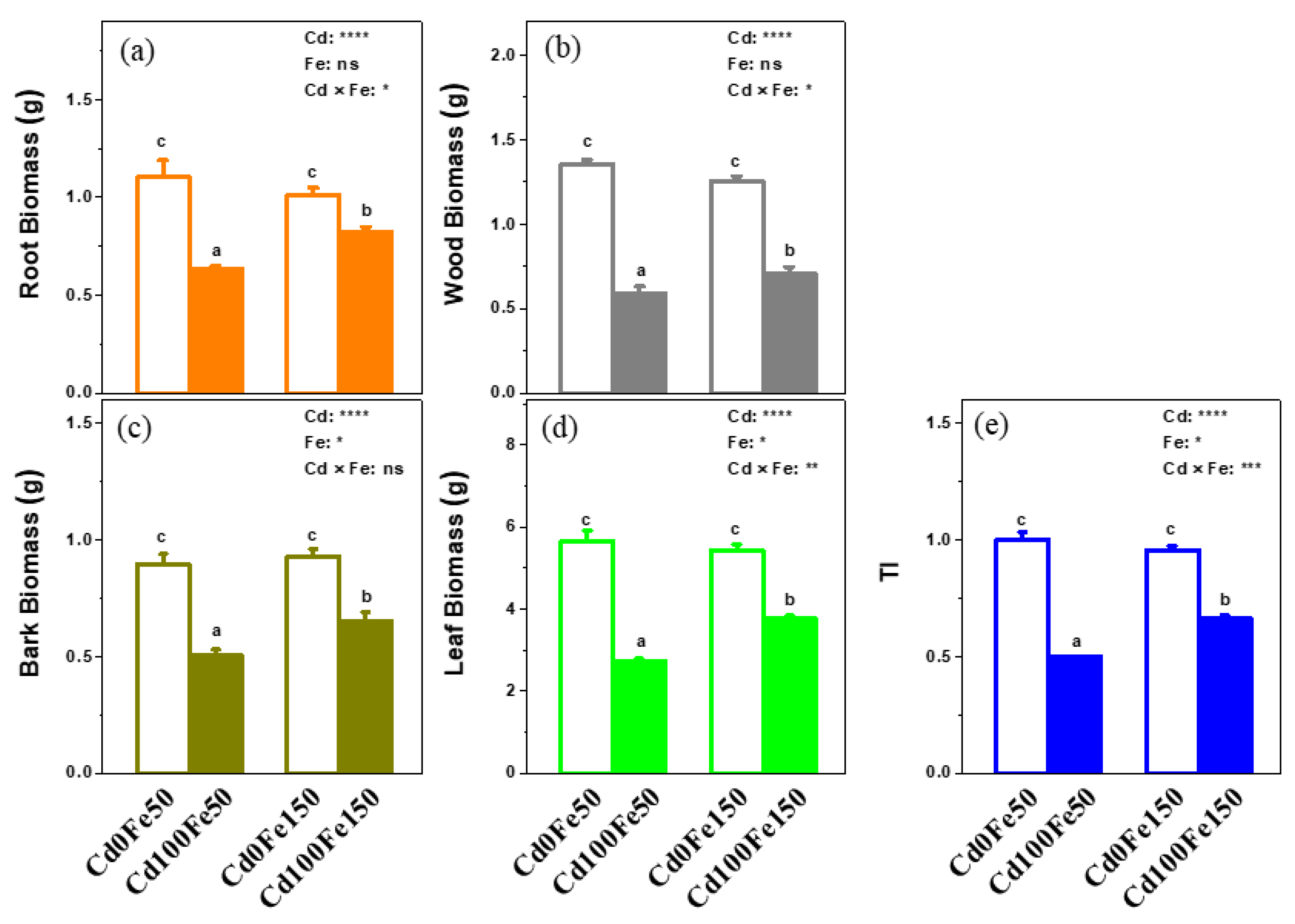Forests 13 02023 g002