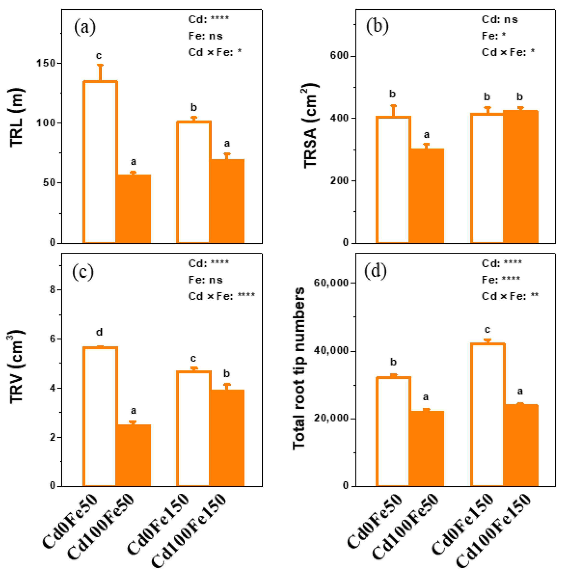 Forests 13 02023 g003