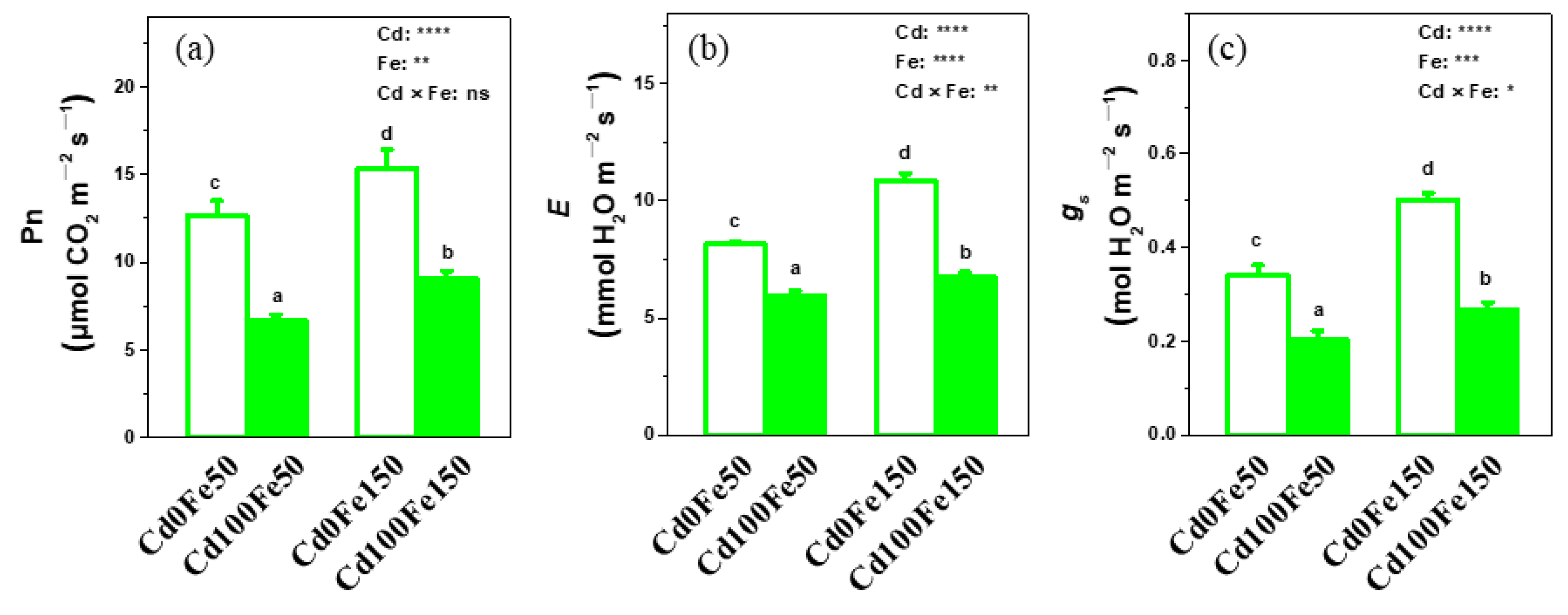 Forests 13 02023 g004