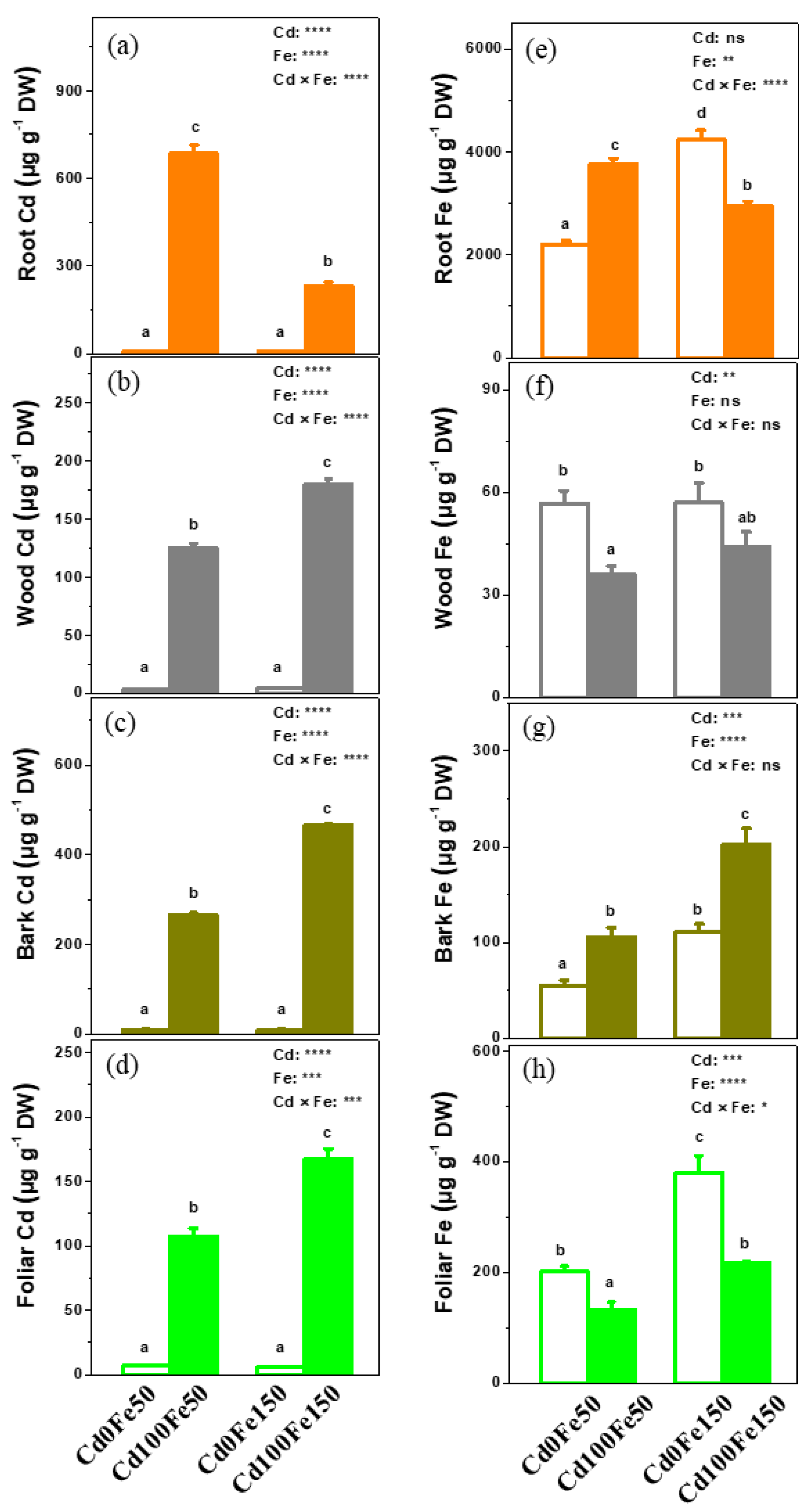 Forests 13 02023 g006