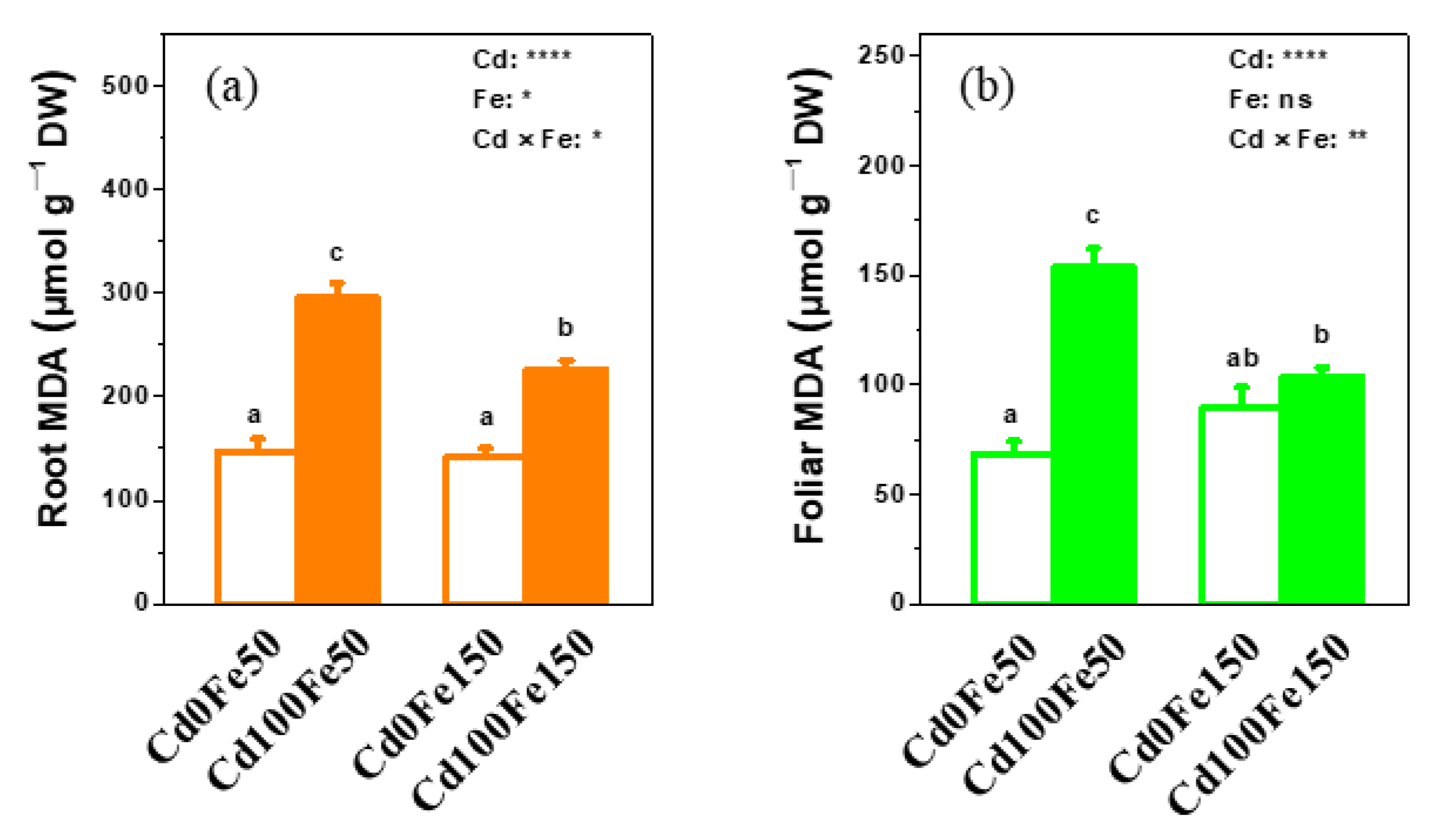Forests 13 02023 g007