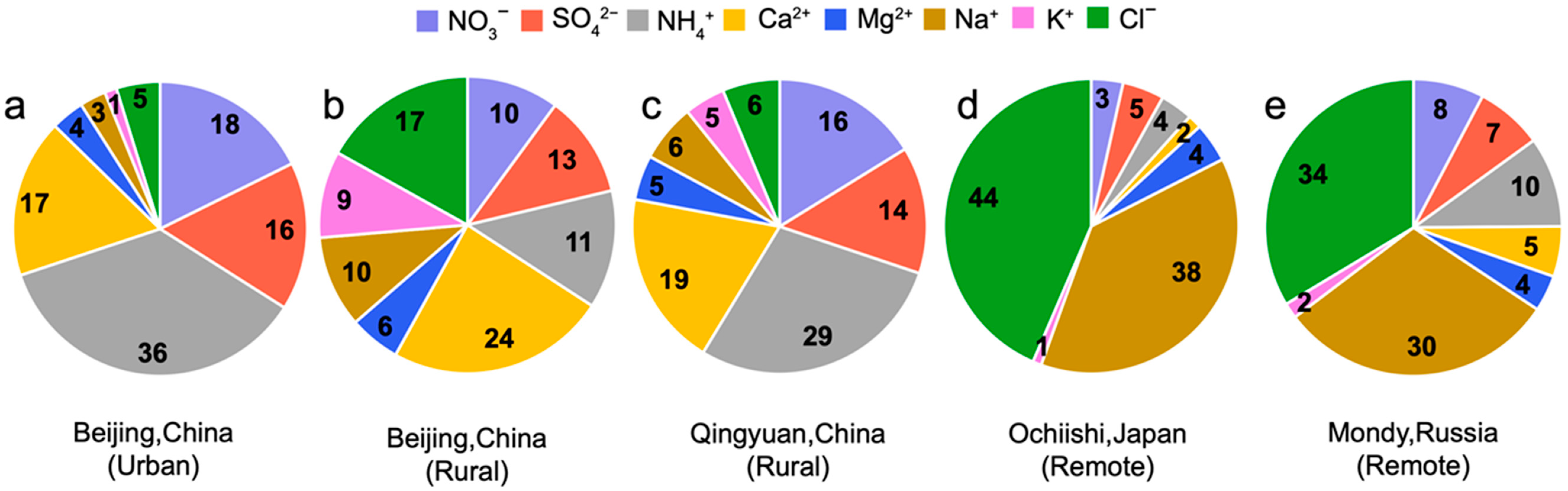 Forests 13 02024 g002 Forests 13 02024 g002