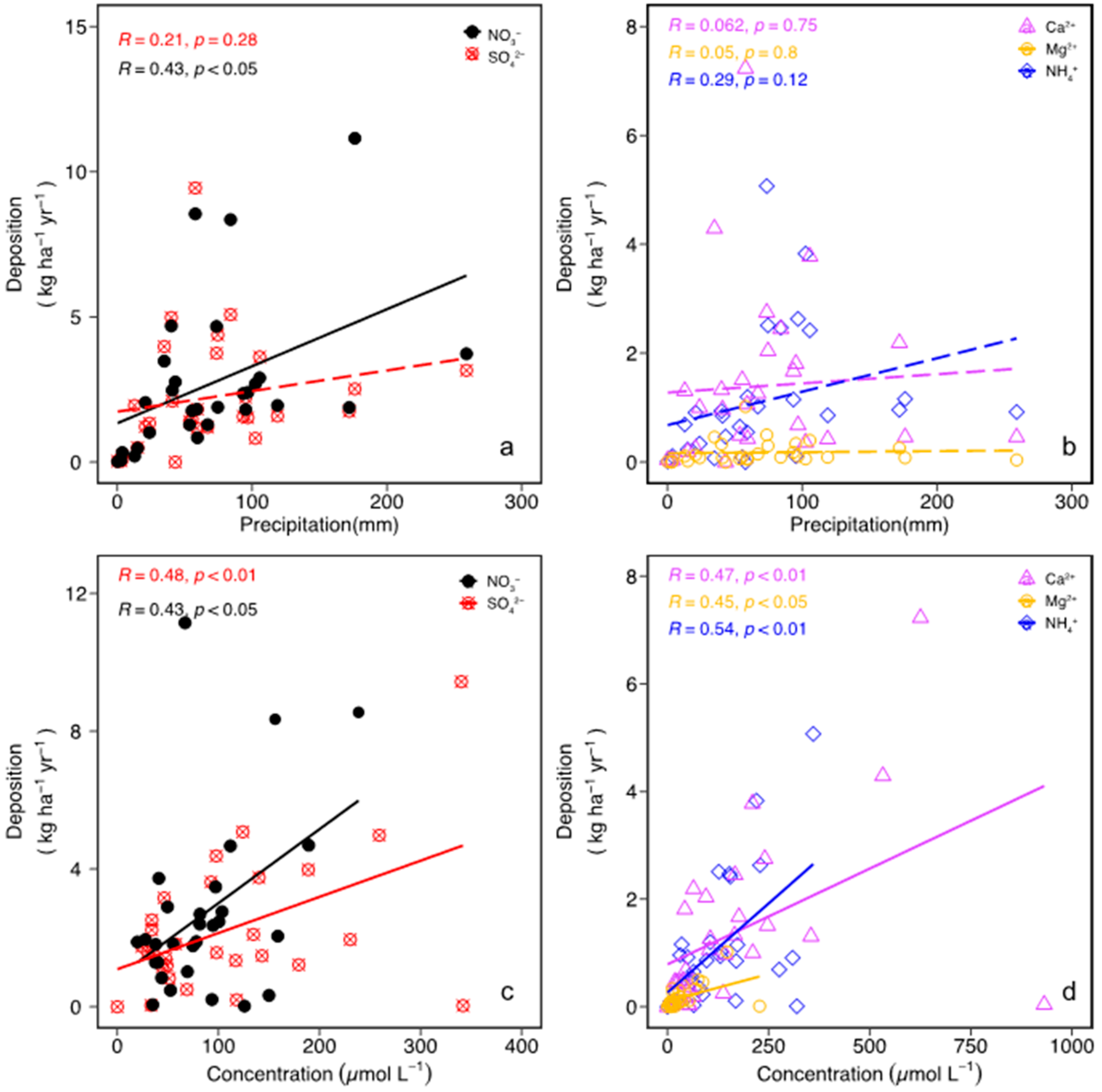 Forests 13 02024 g004 Forests 13 02024 g004