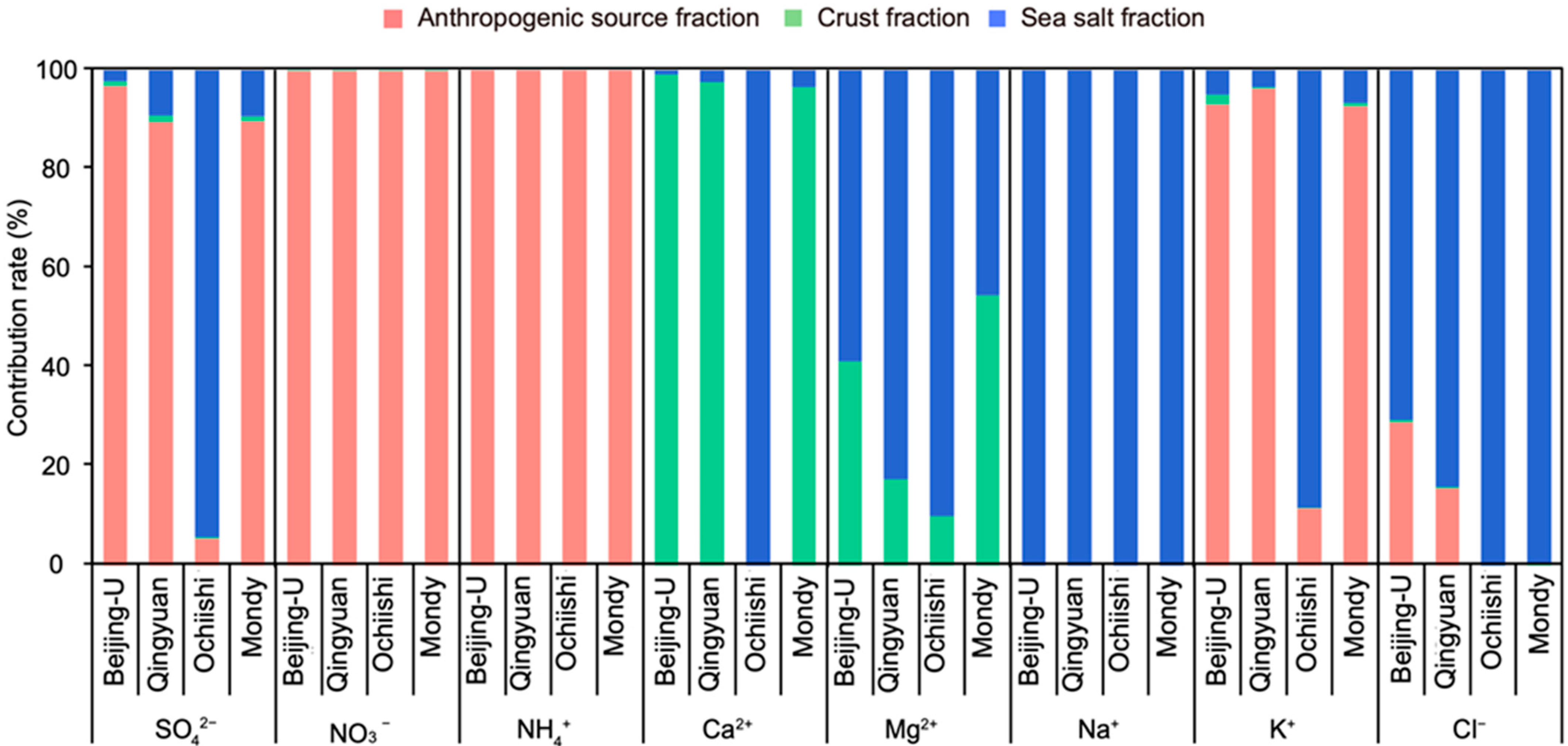 Forests 13 02024 g005 Forests 13 02024 g005