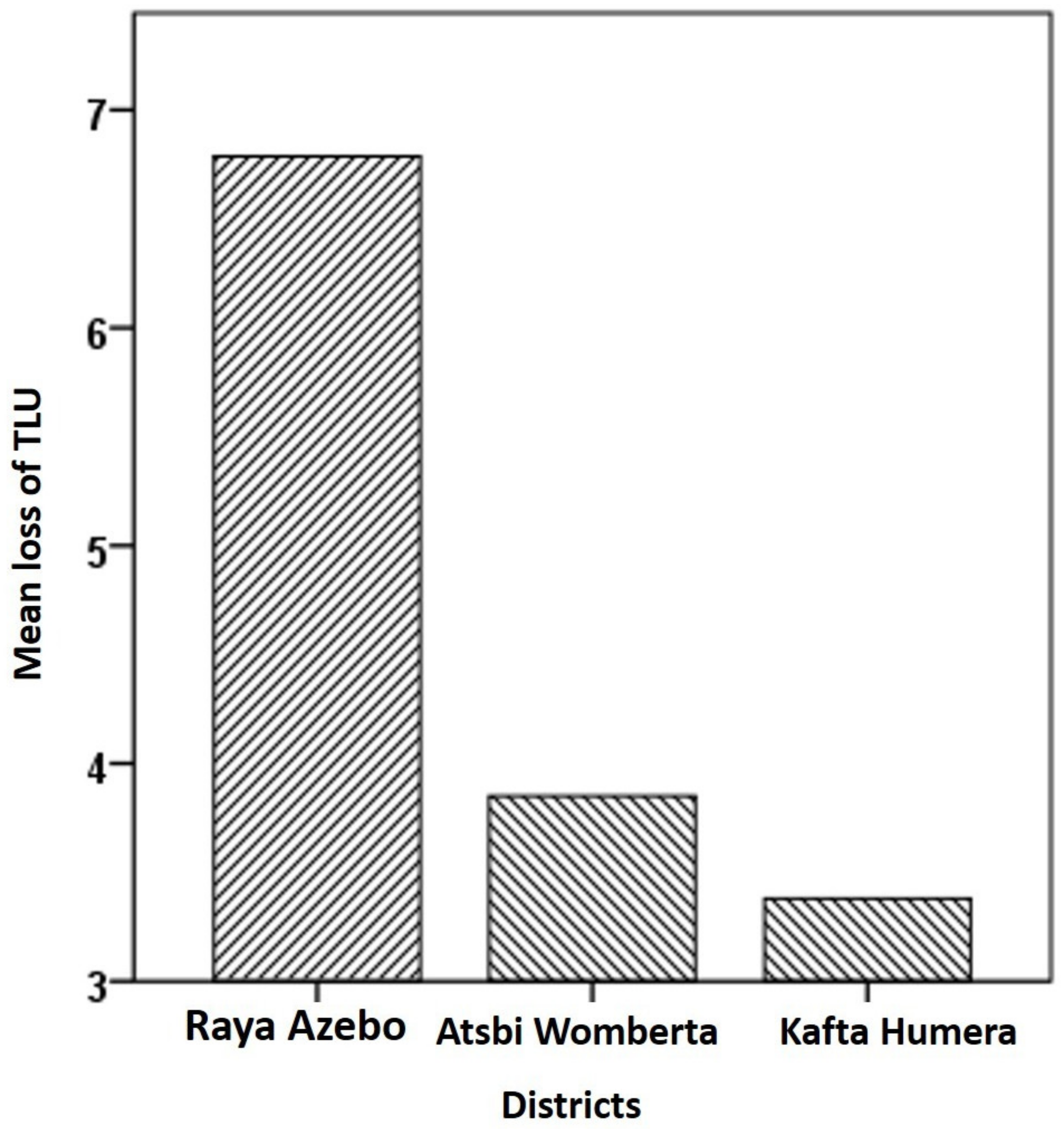 Forests 13 02026 g003