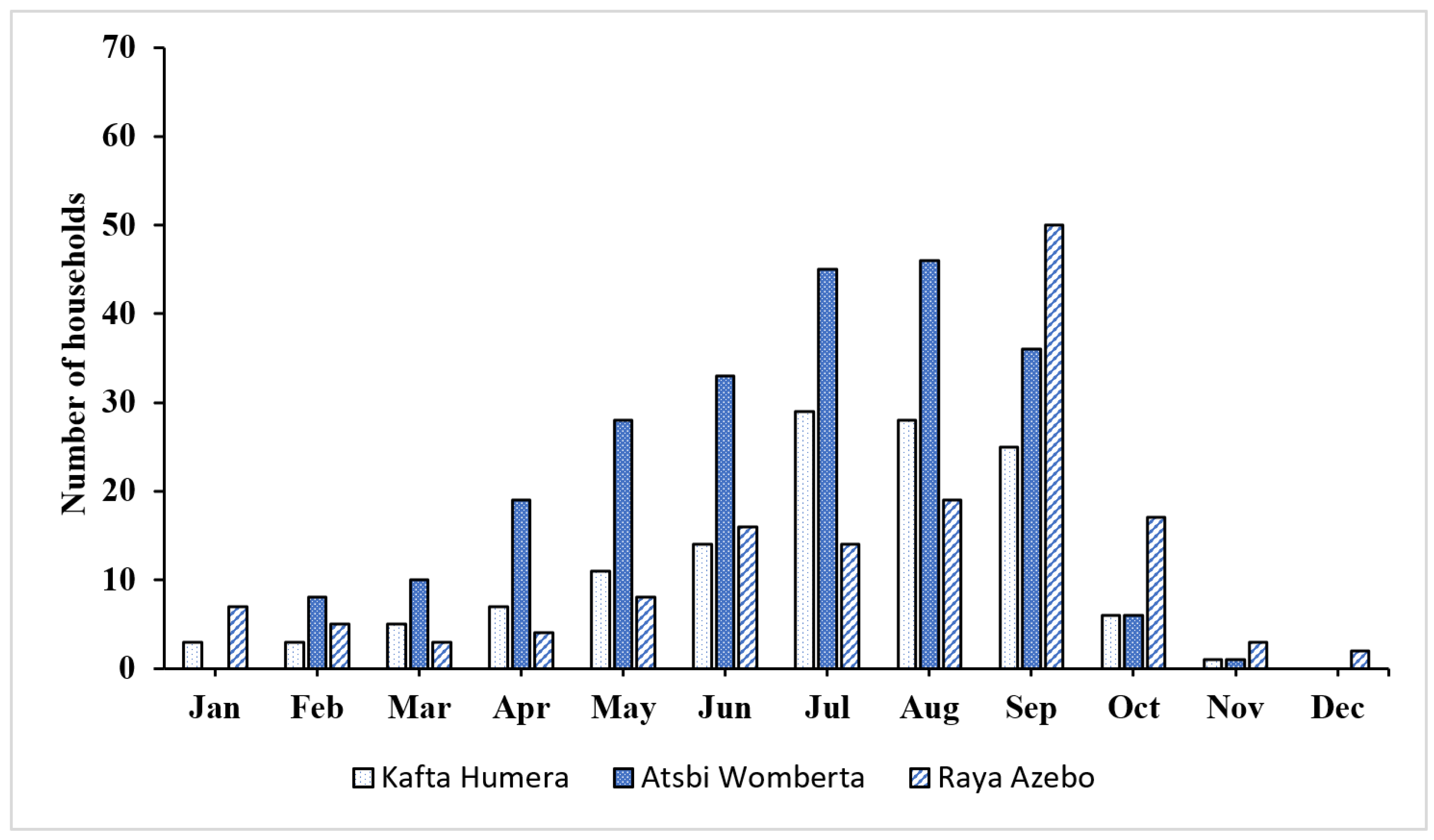 Forests 13 02026 g004