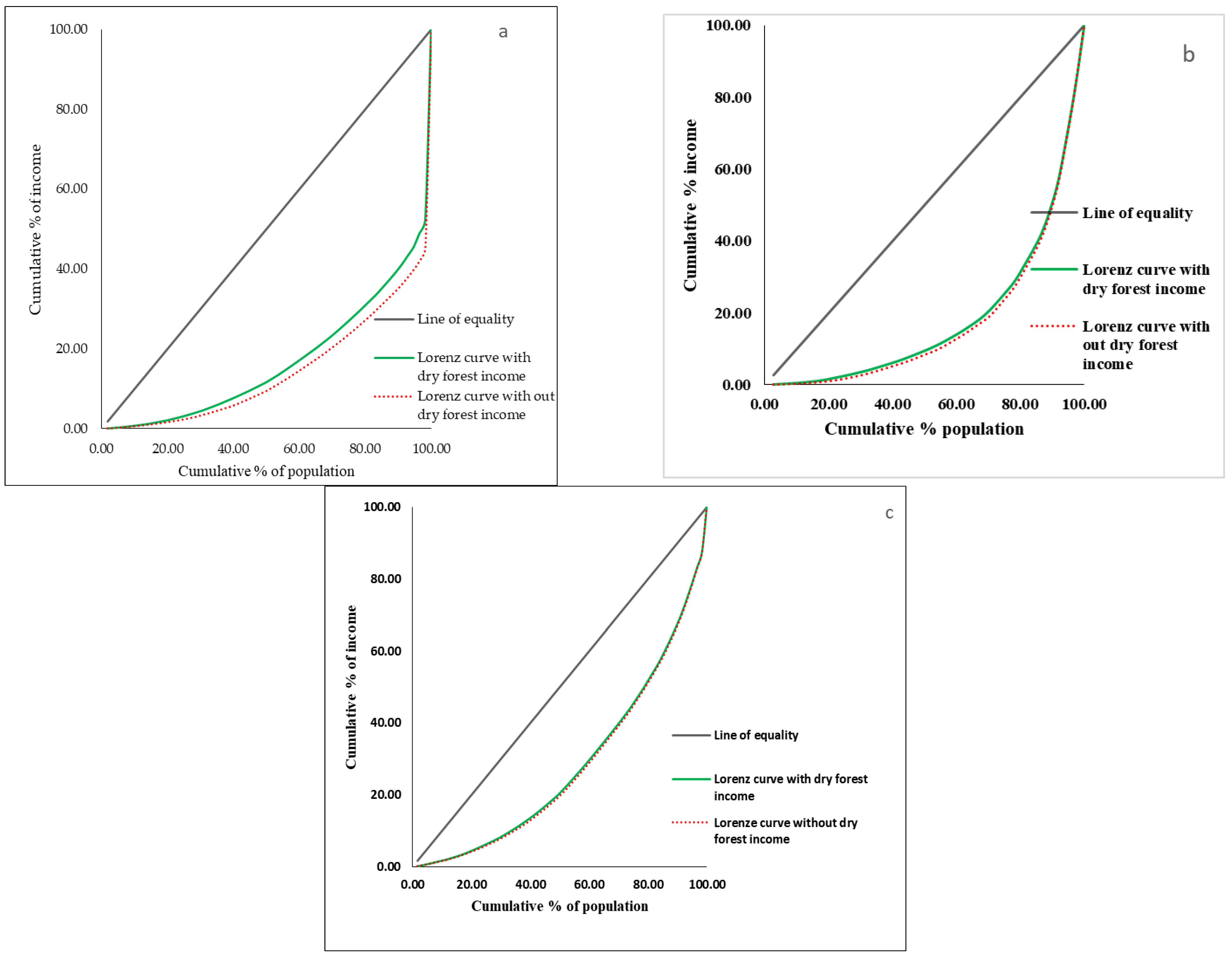 Forests 13 02026 g006