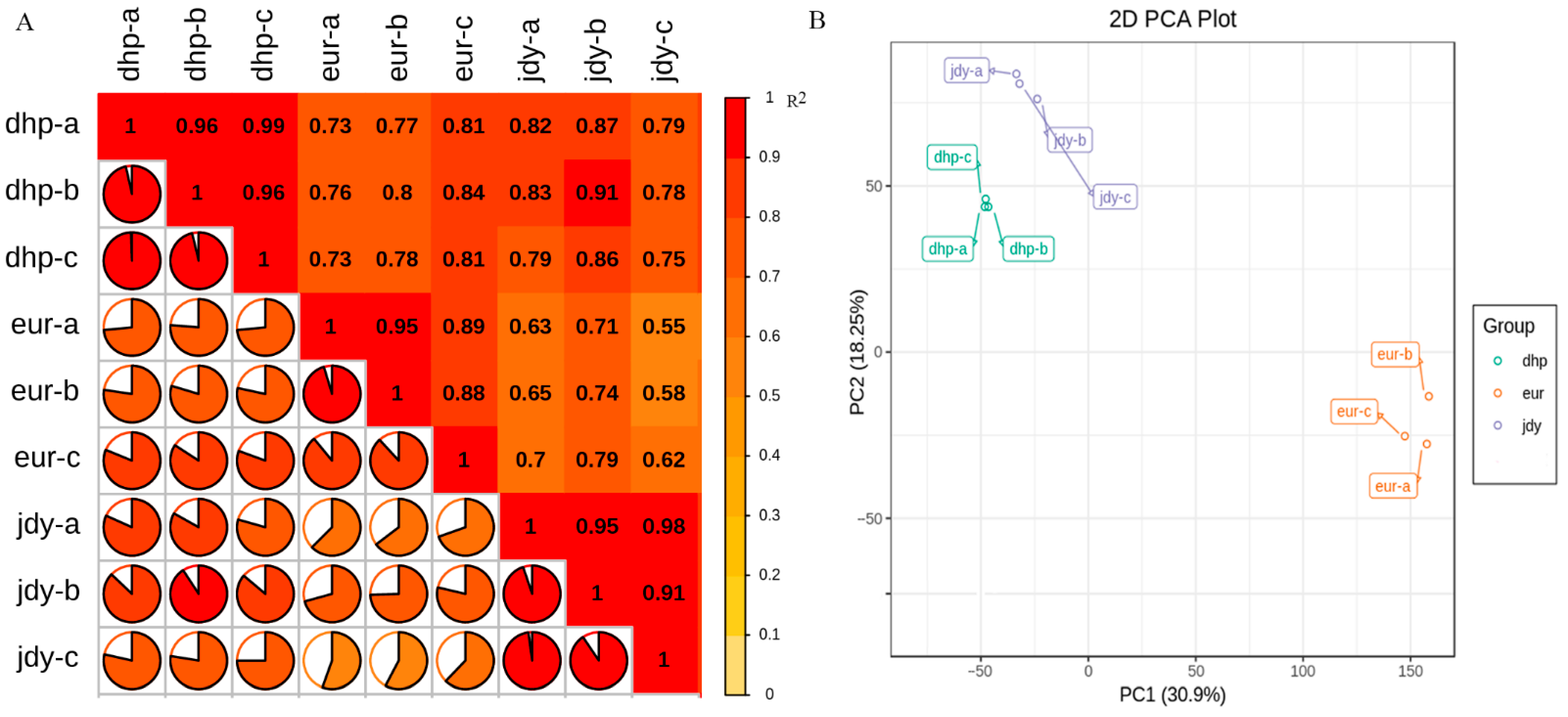 Forests 13 02028 g003