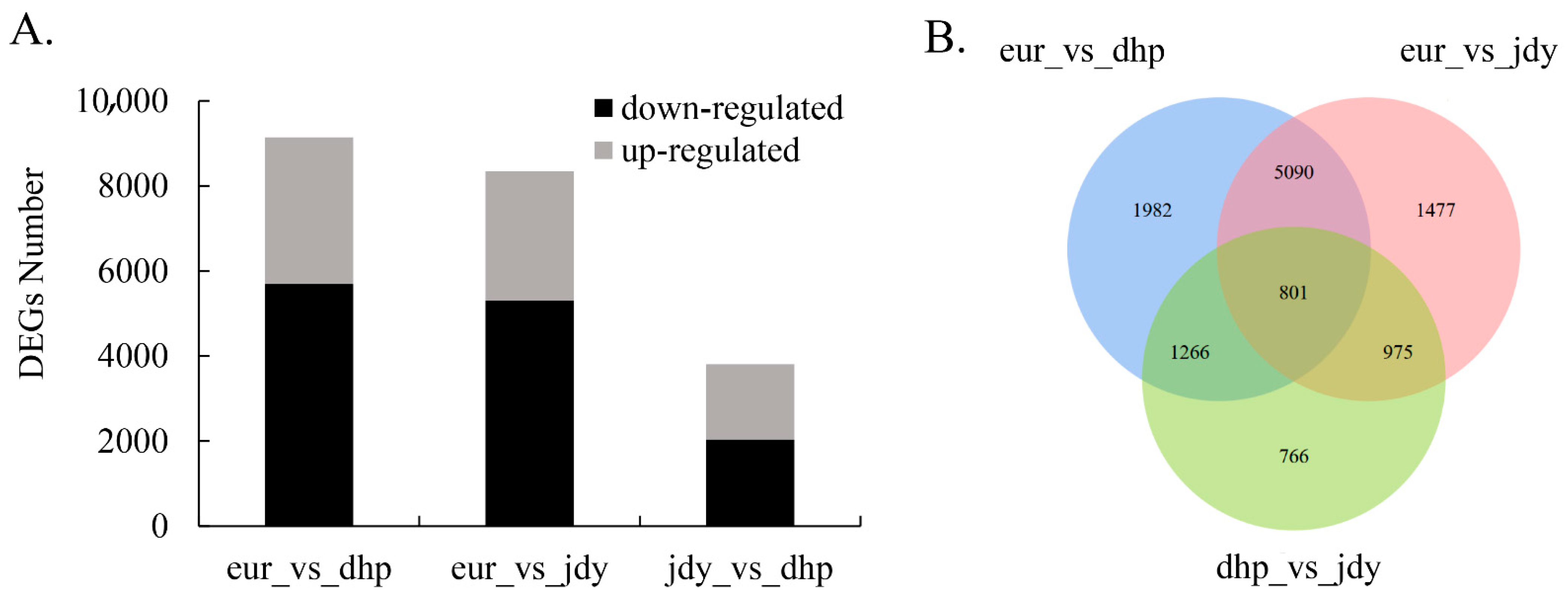 Forests 13 02028 g004