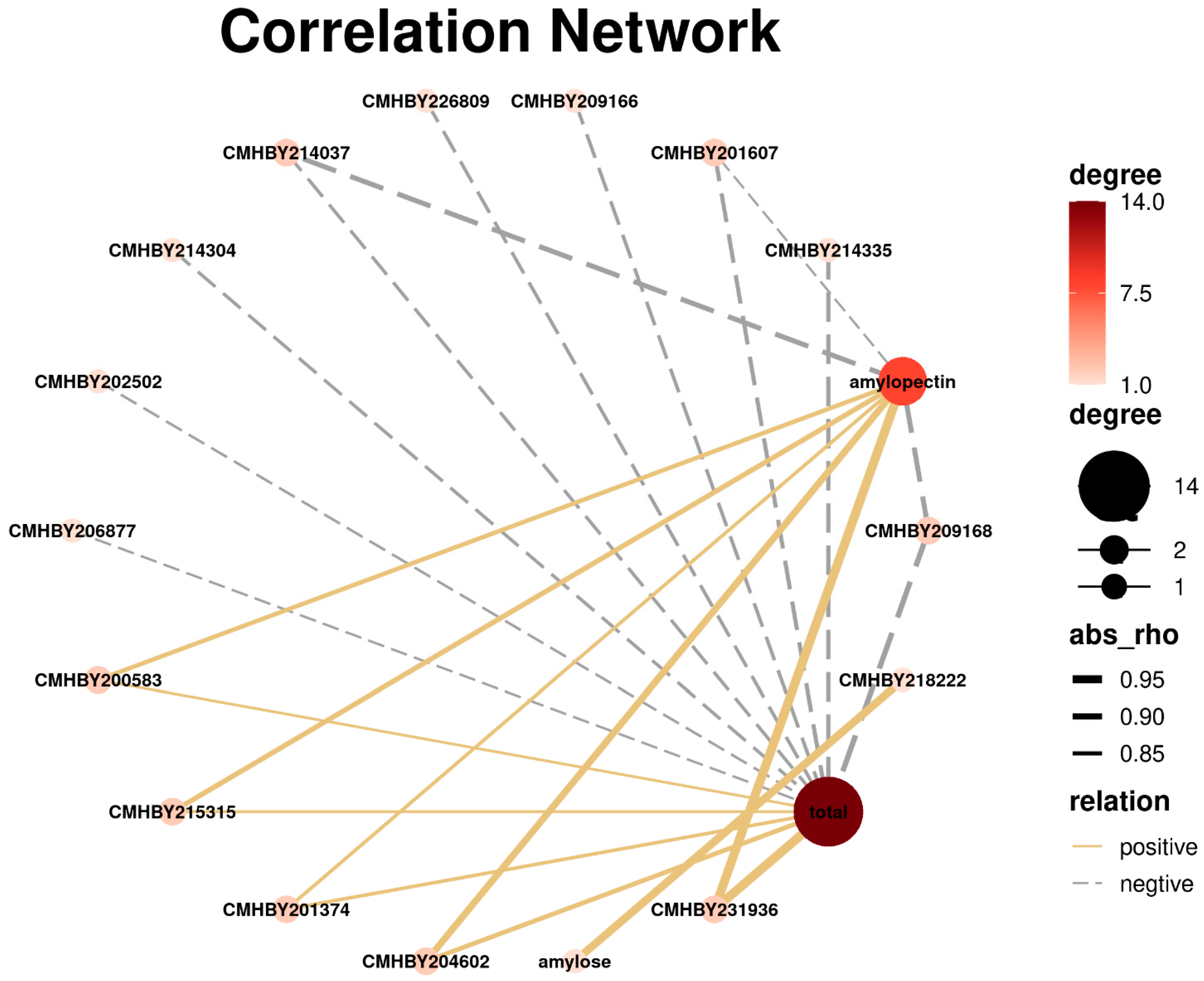 Forests 13 02028 g007
