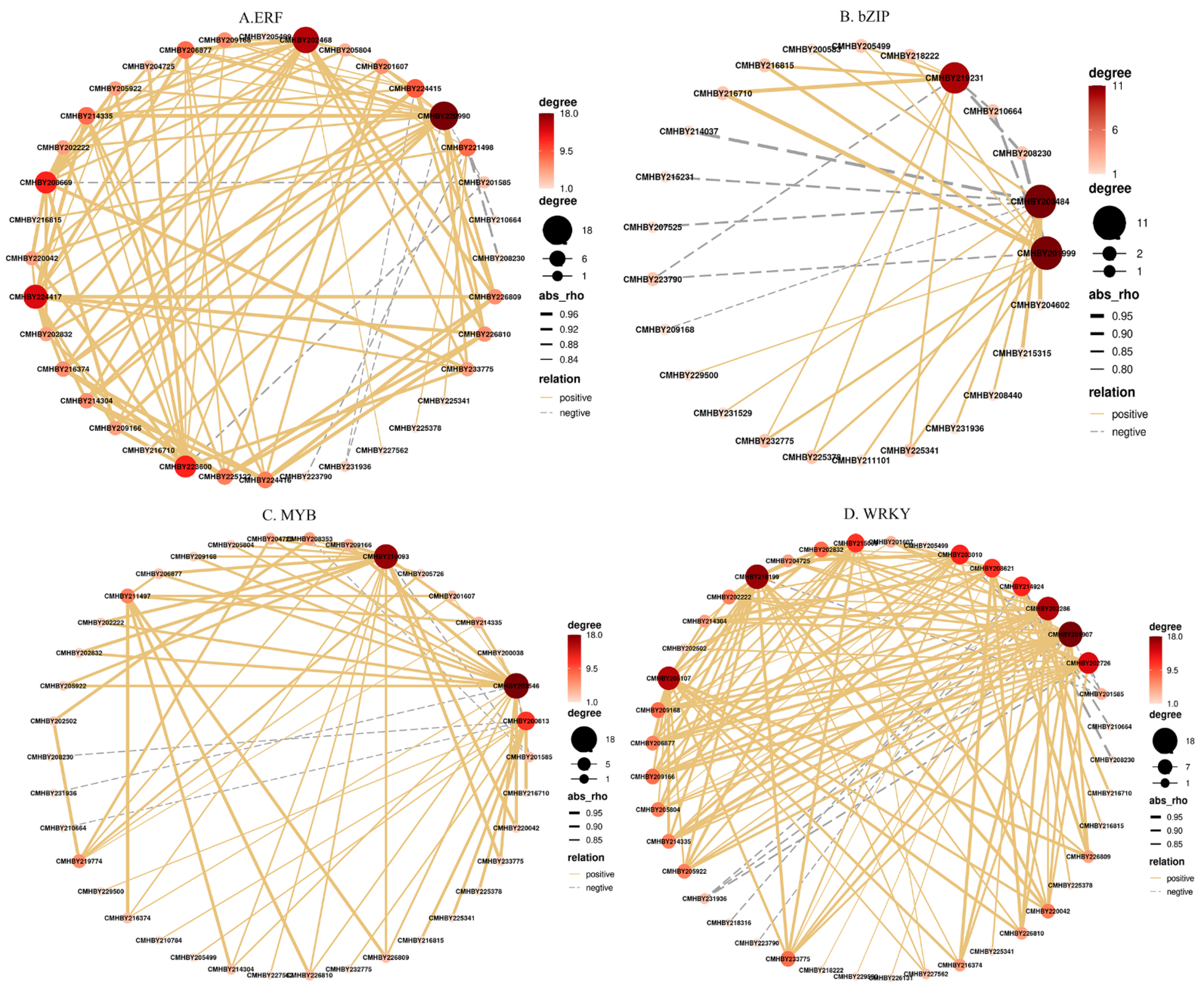 Forests 13 02028 g008