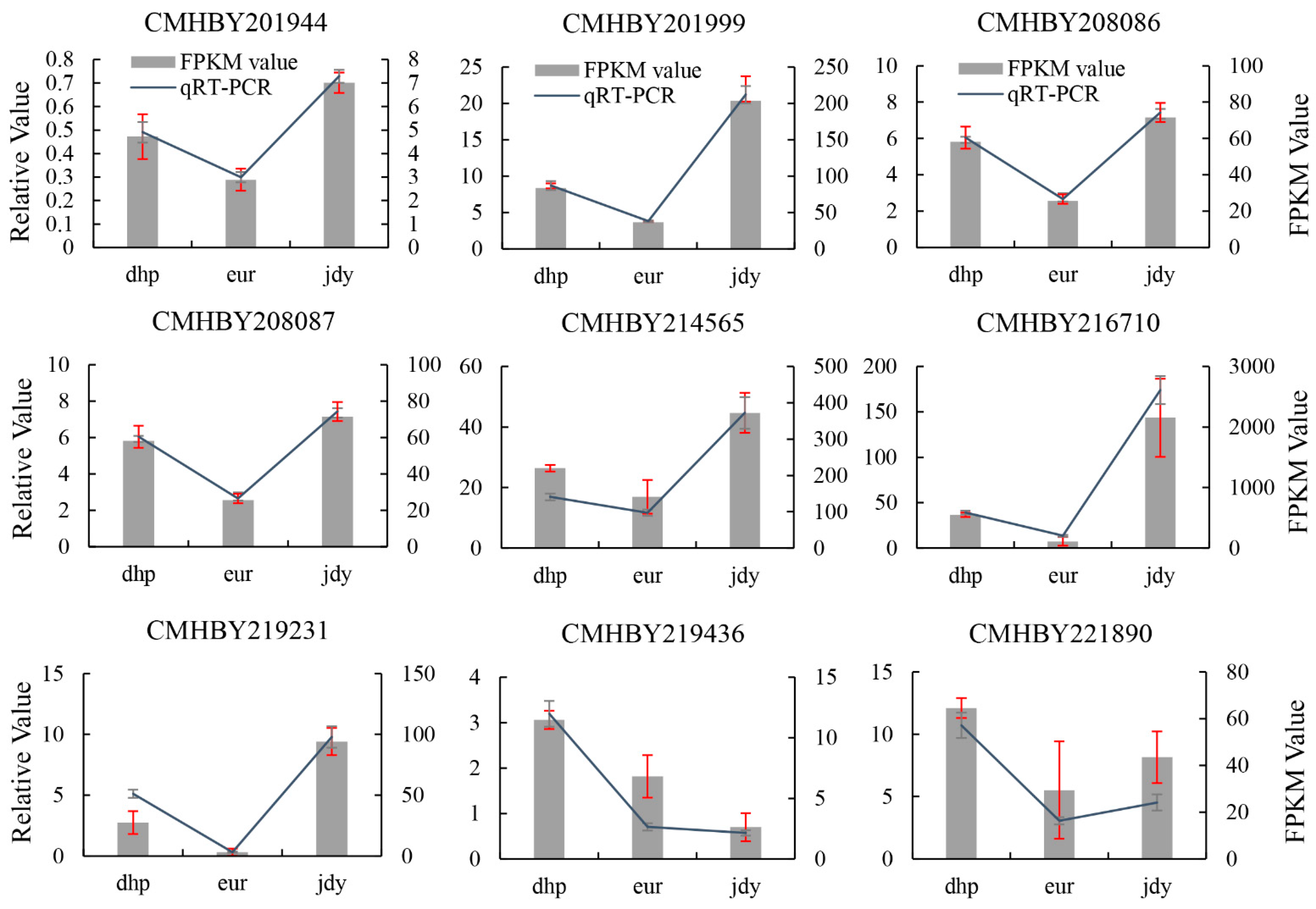 Forests 13 02028 g009