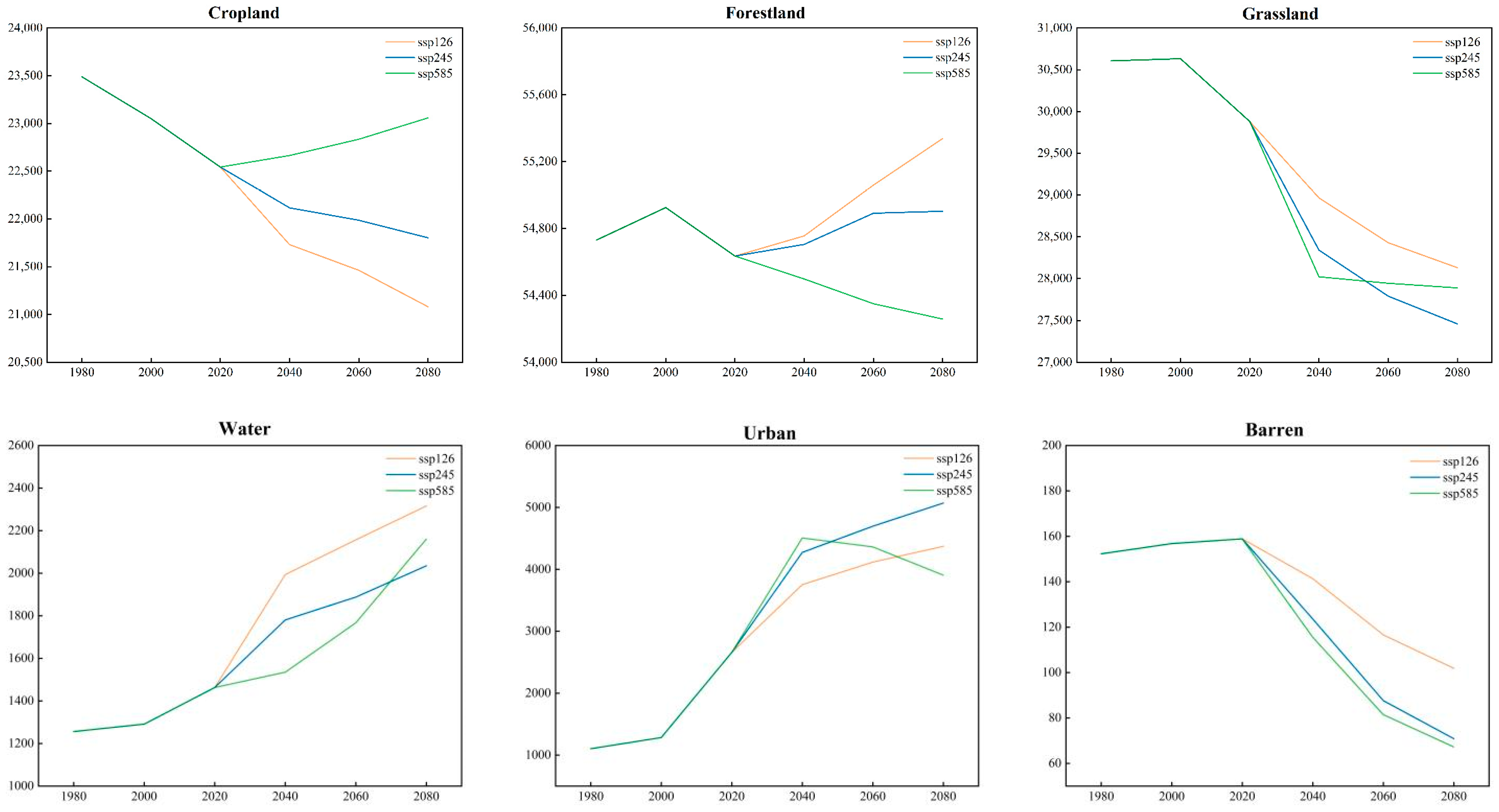 Forests 13 02030 g004