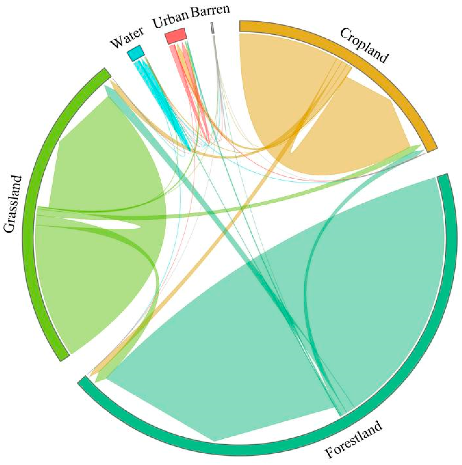 Forests 13 02030 g006