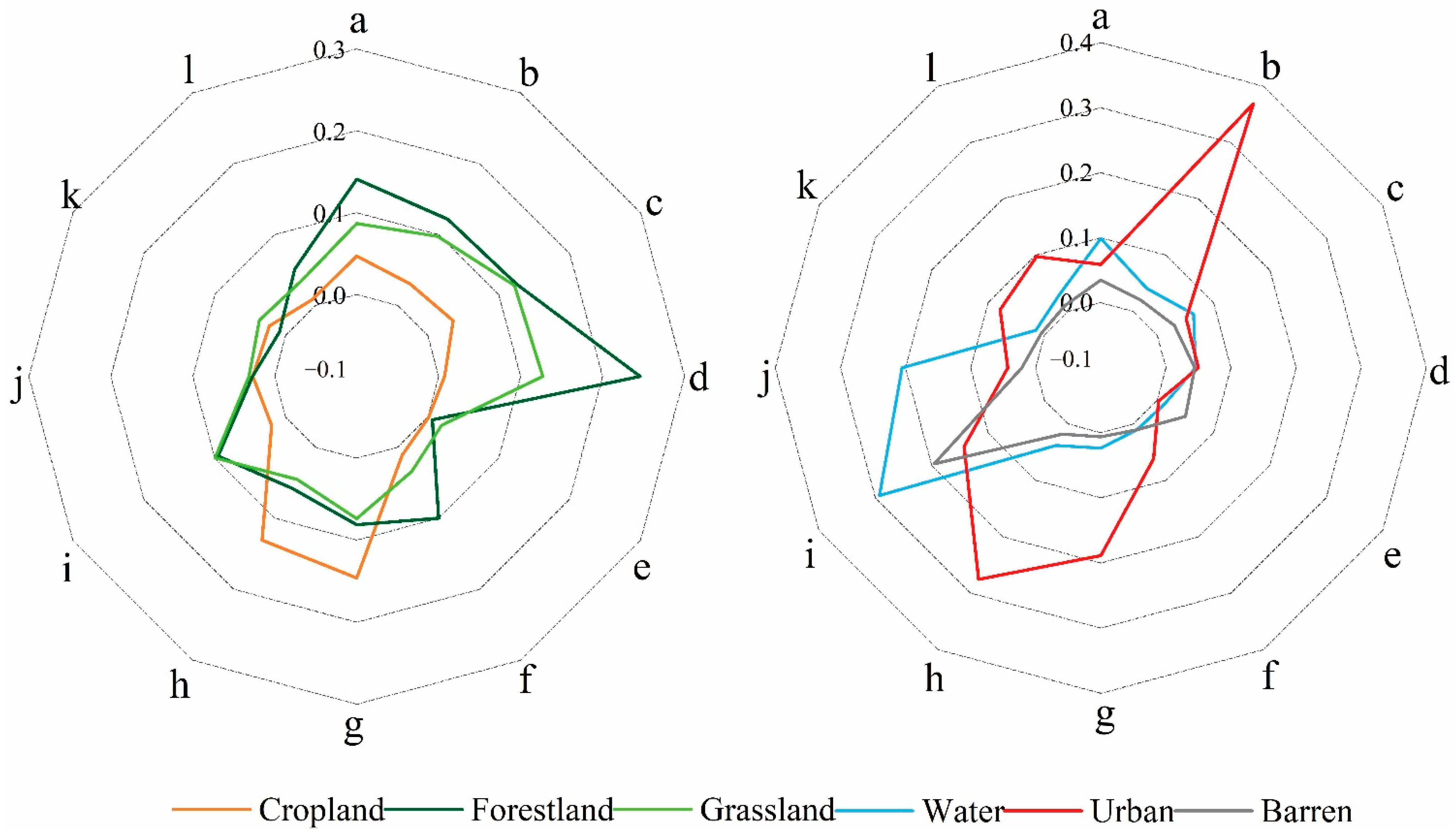 Forests 13 02030 g010