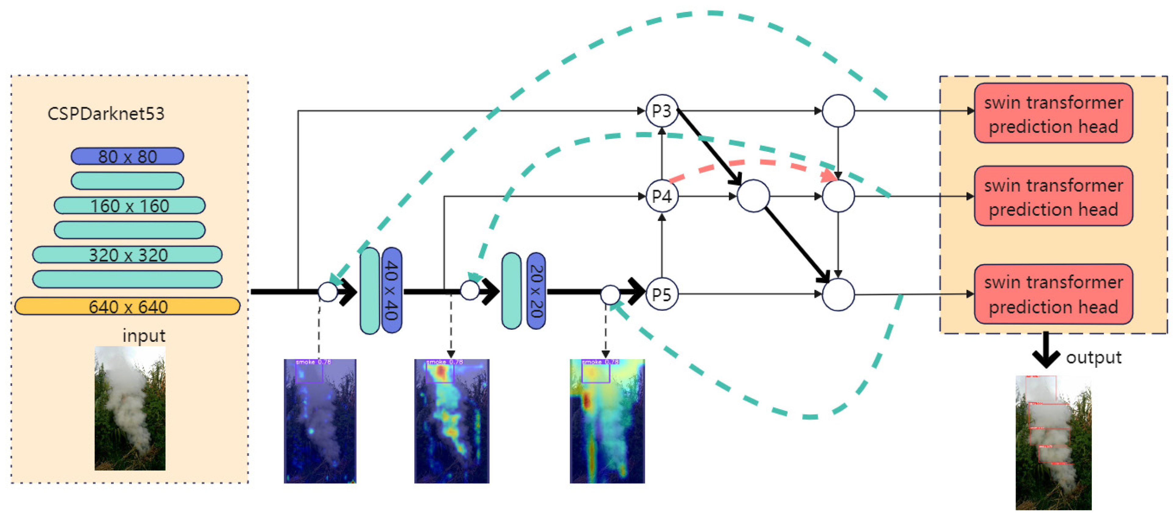 Forests 13 02032 g002