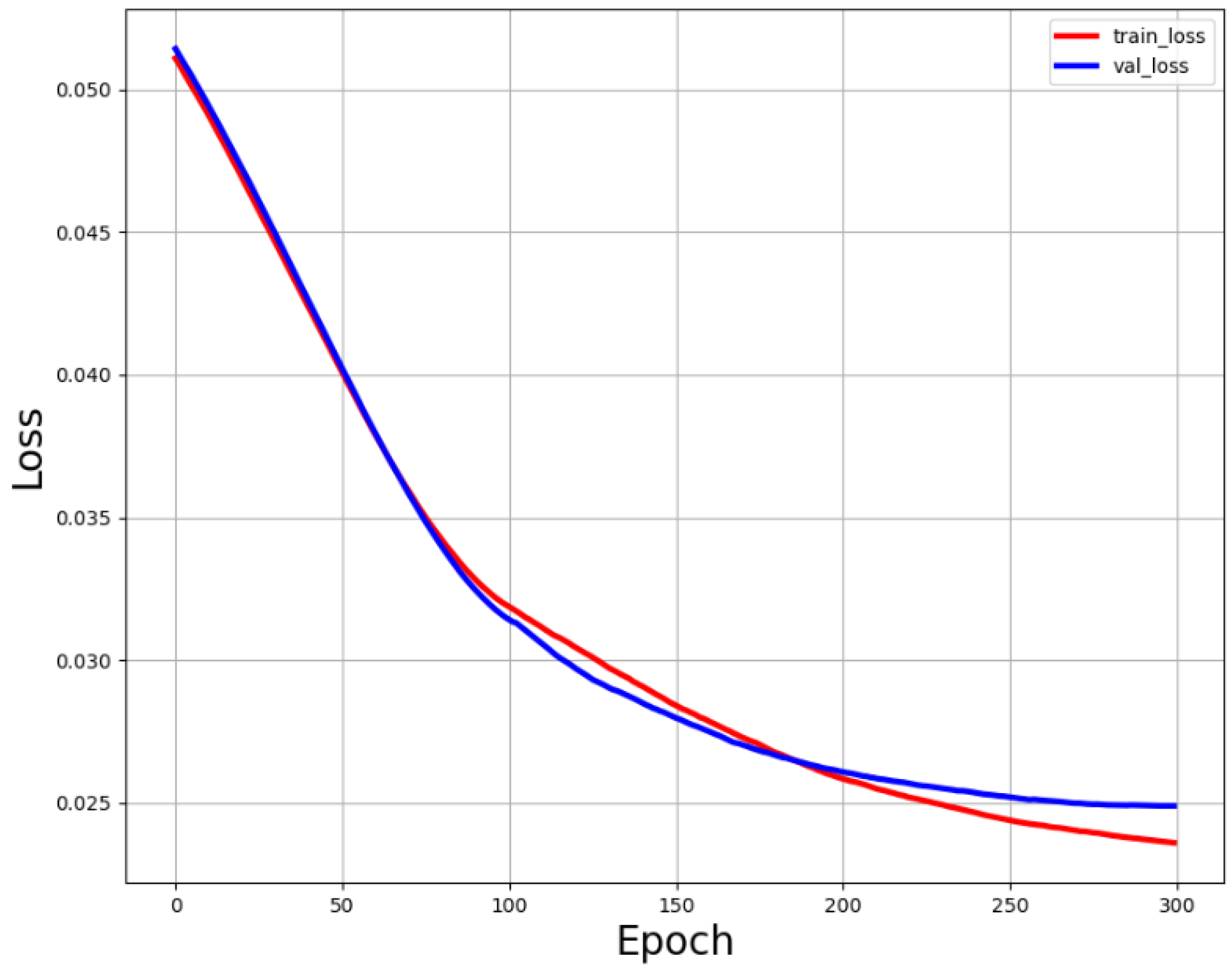 Forests 13 02032 g006