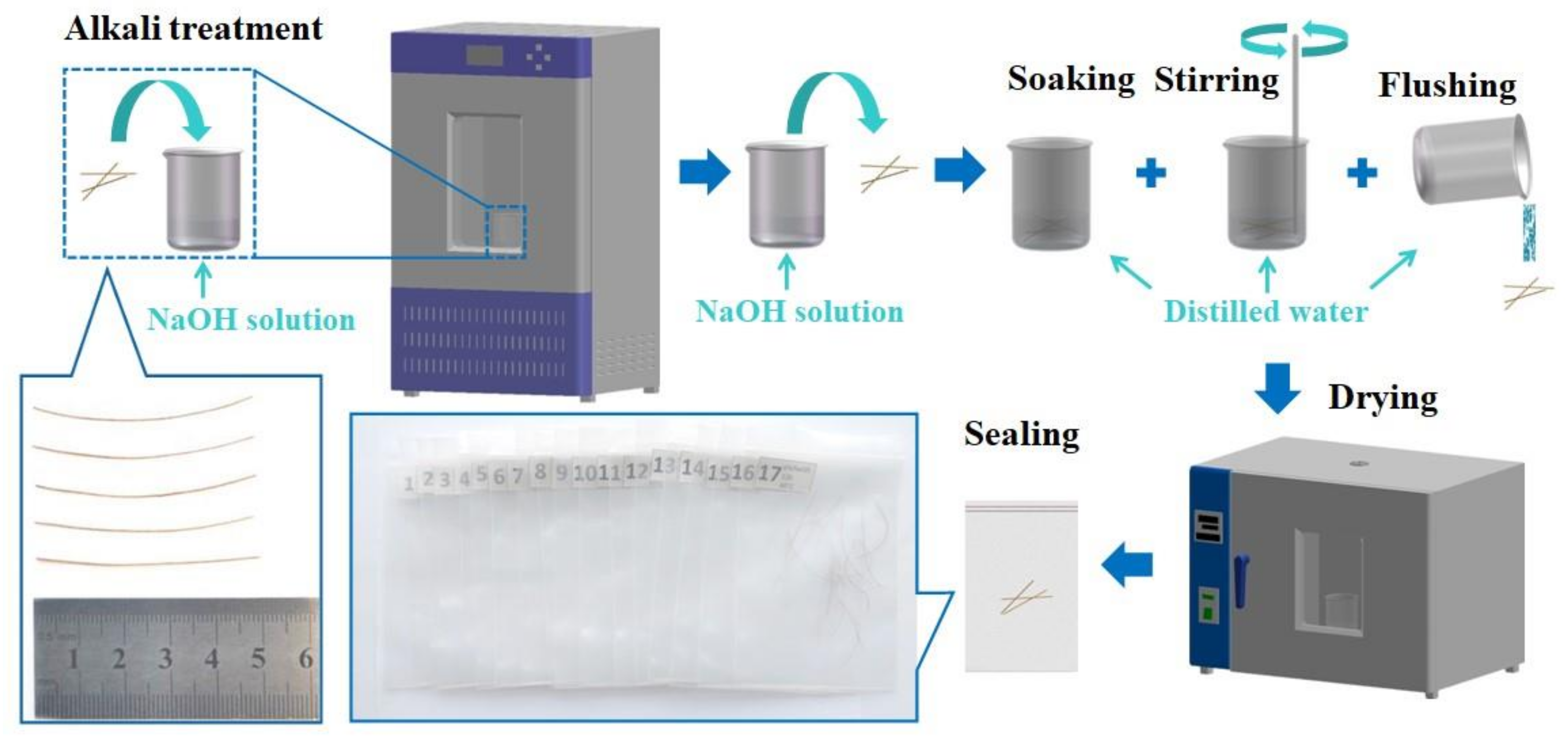 Forests 13 02033 g002