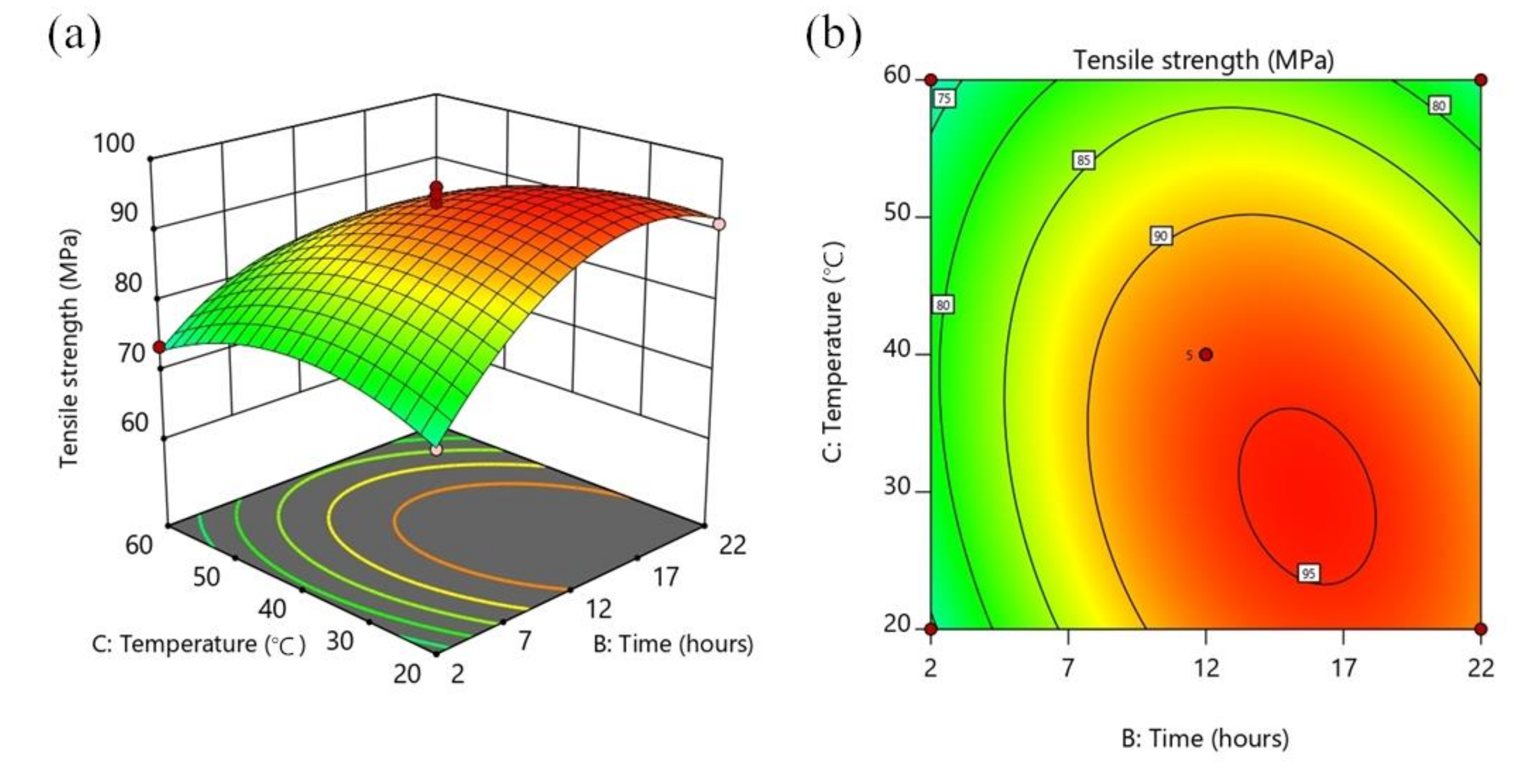 Forests 13 02033 g004