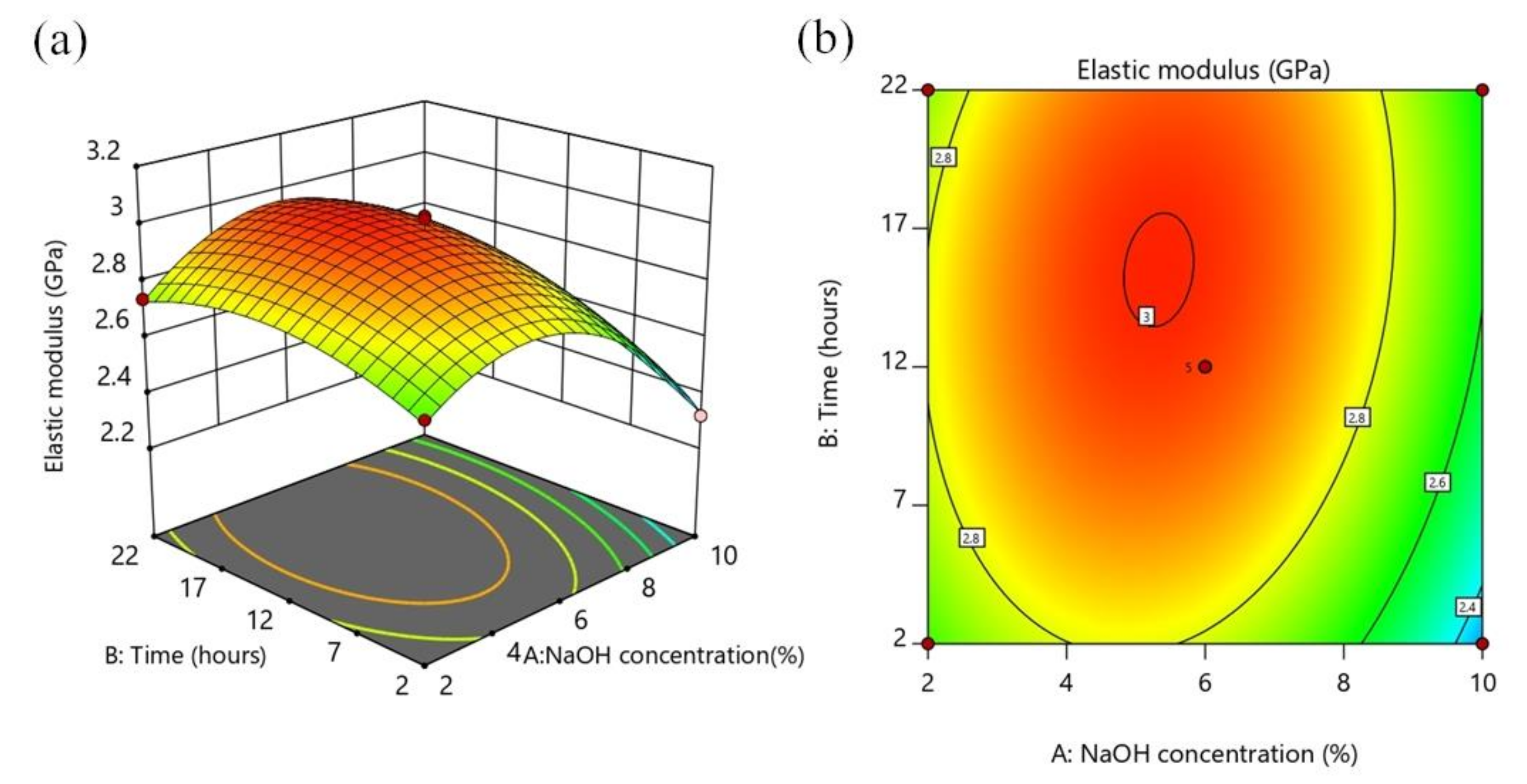 Forests 13 02033 g005