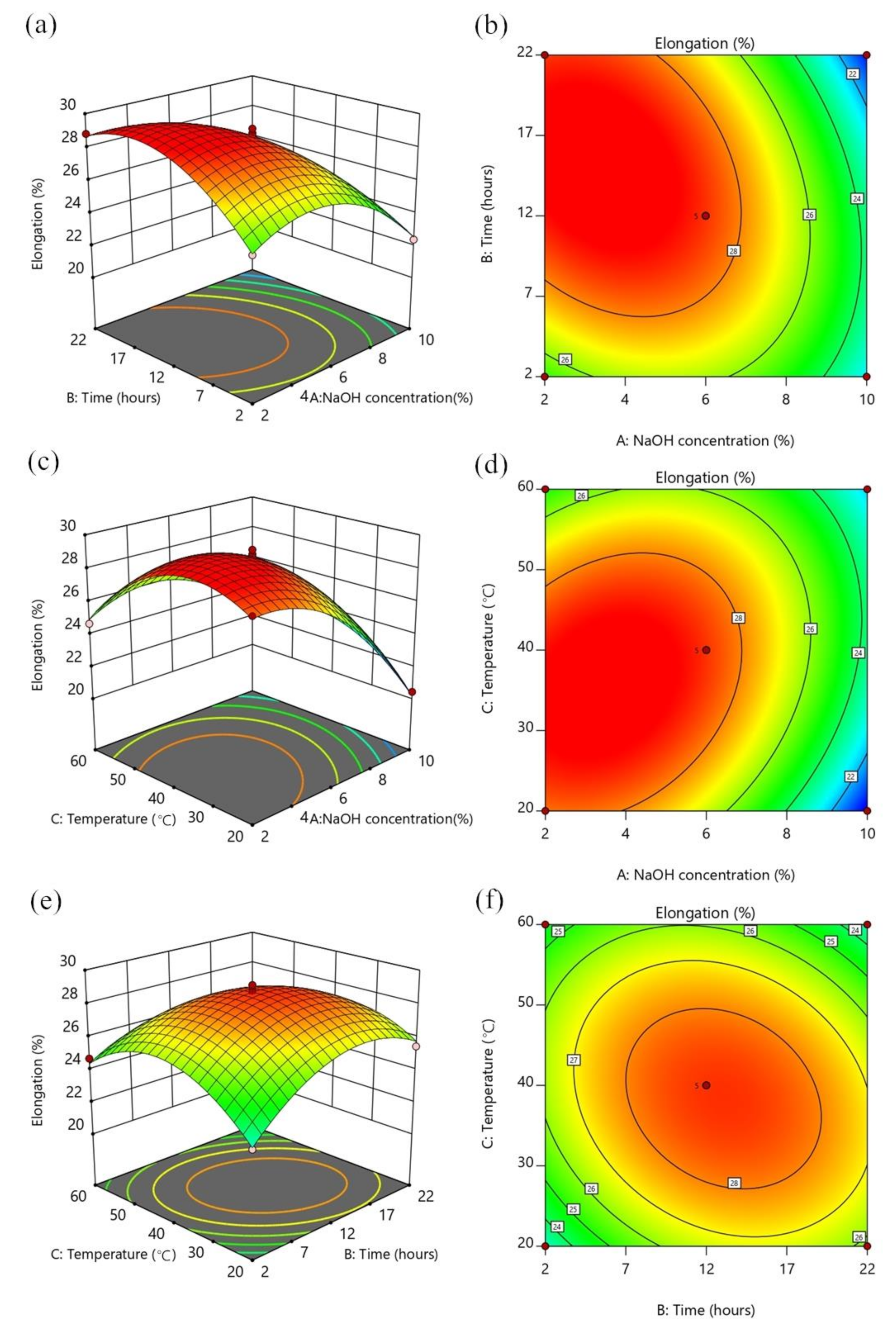 Forests 13 02033 g006