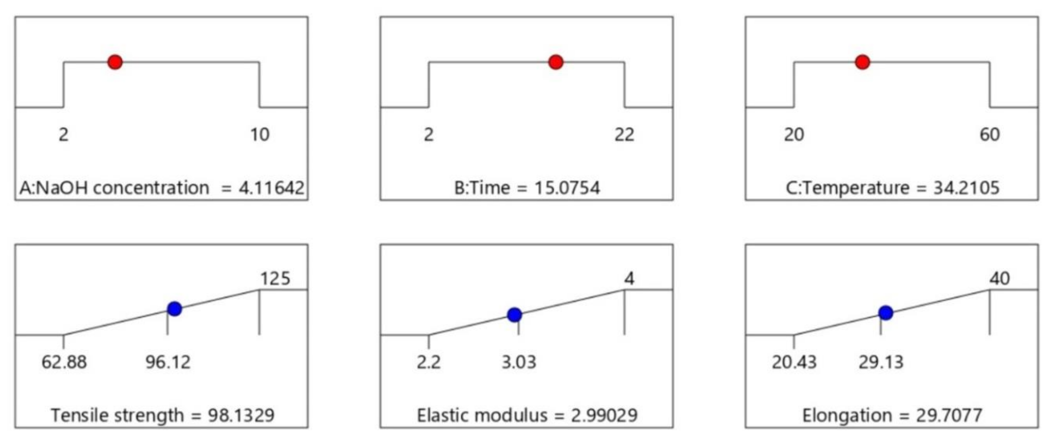 Forests 13 02033 g008