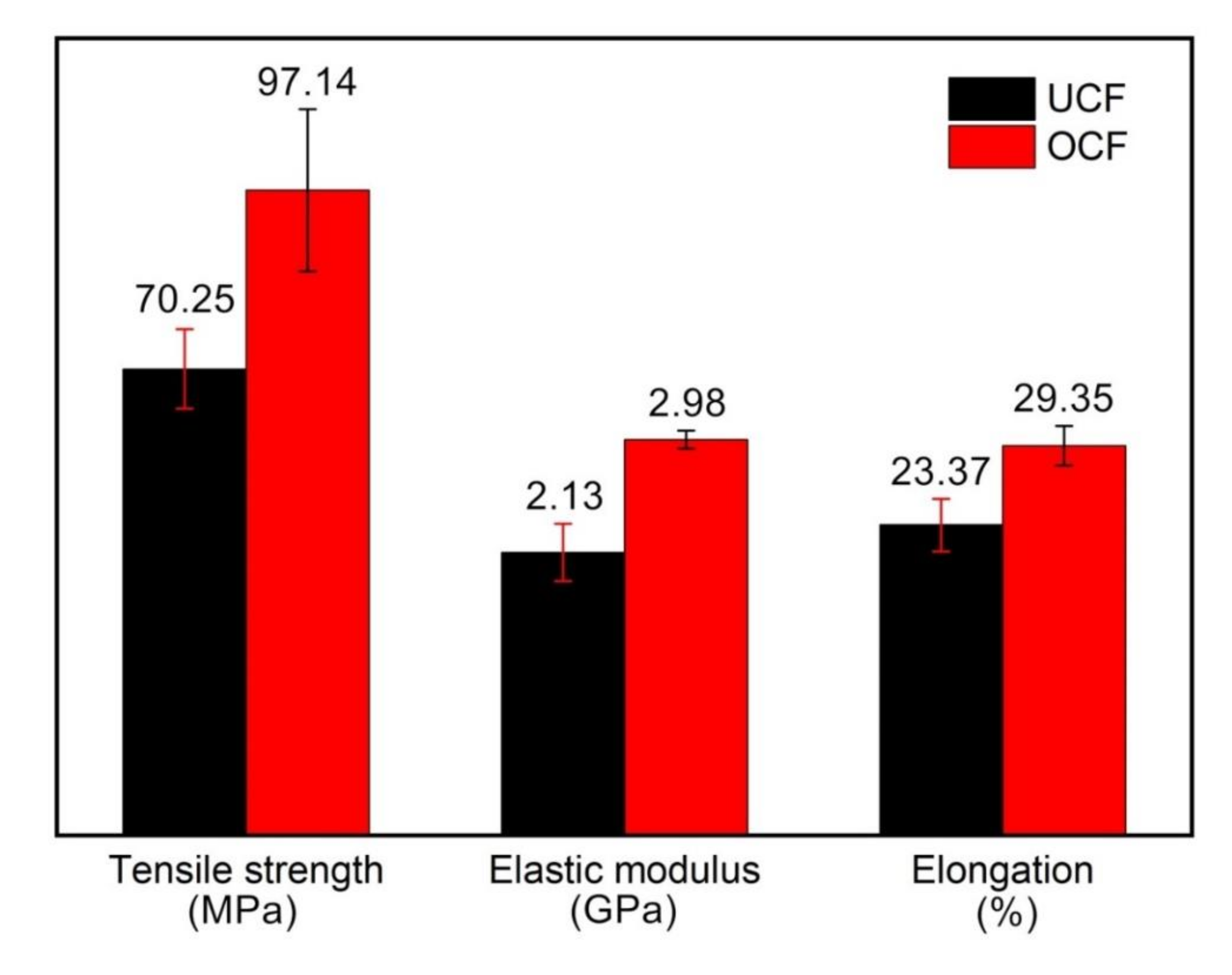 Forests 13 02033 g009