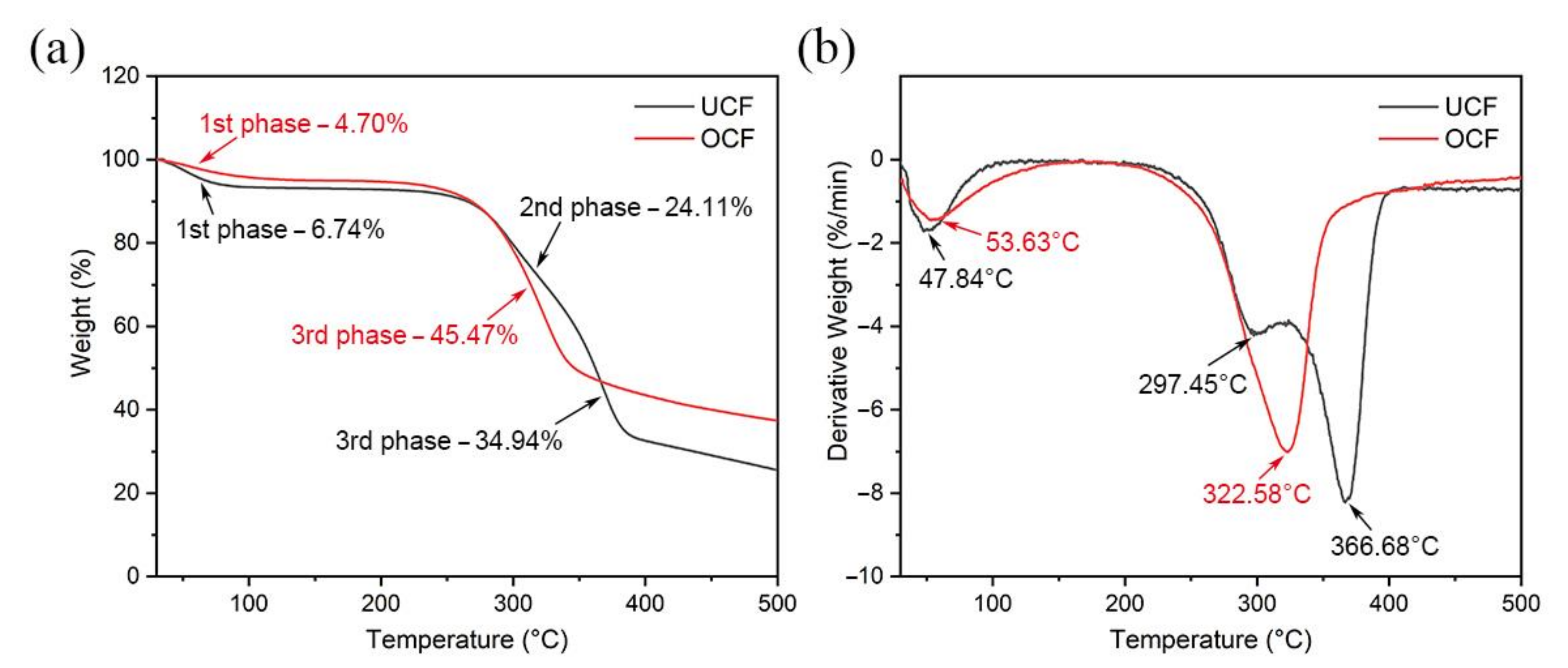 Forests 13 02033 g012
