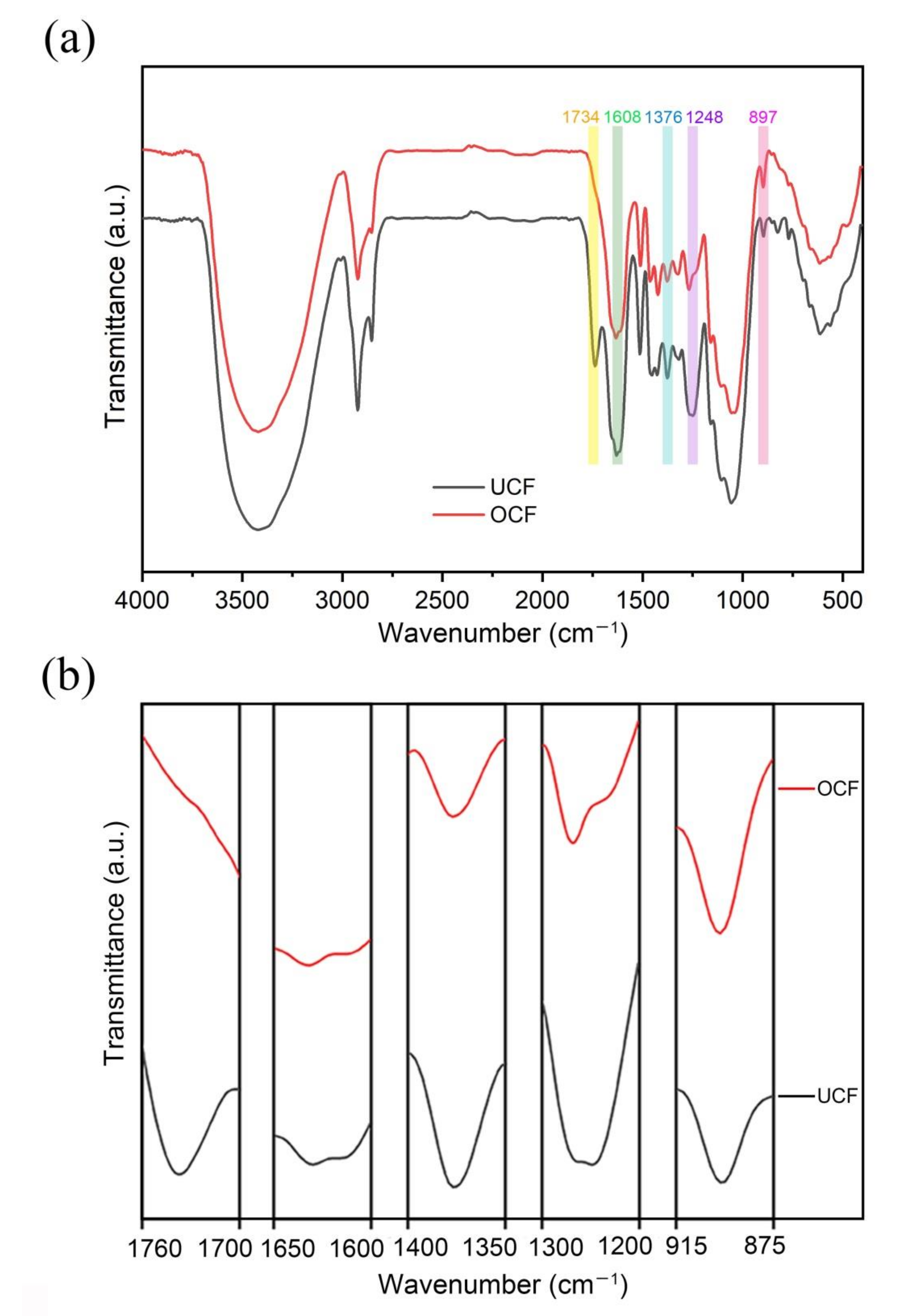 Forests 13 02033 g013