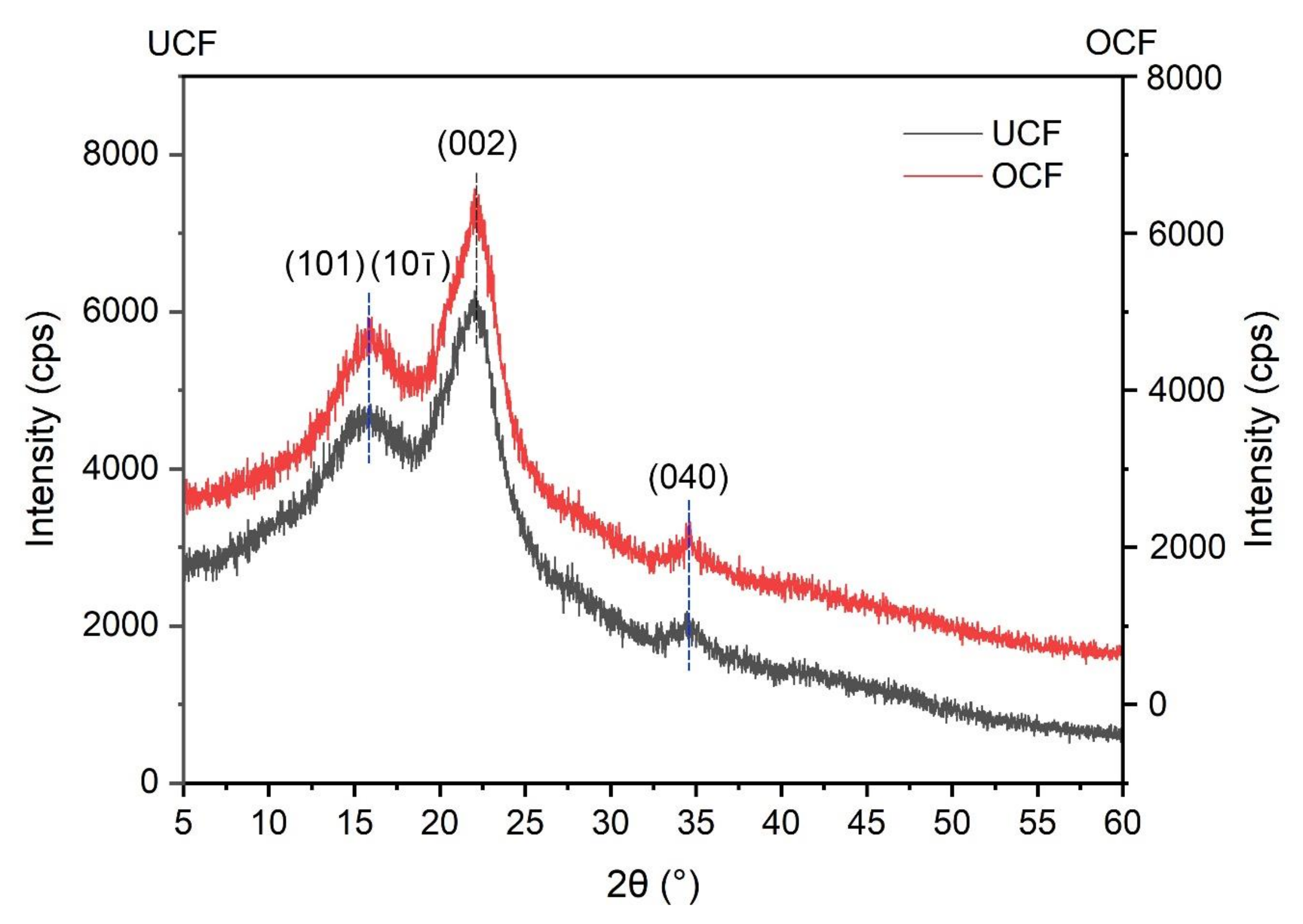 Forests 13 02033 g014