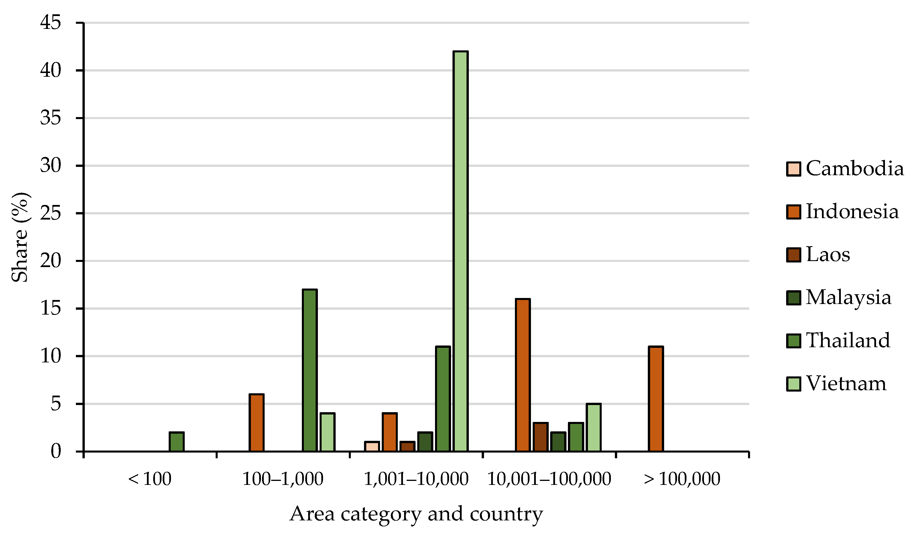 Forests 13 02034 g001