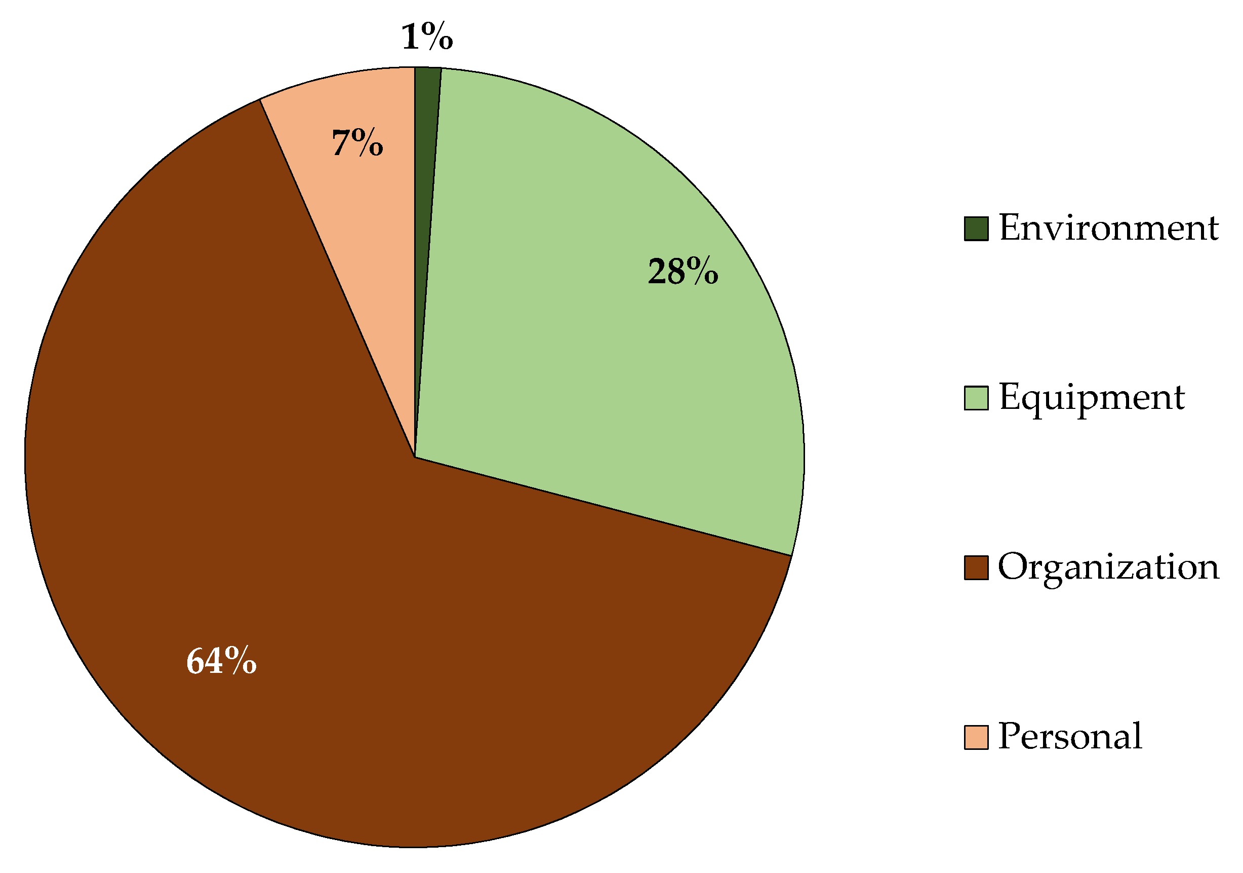 Forests 13 02034 g002