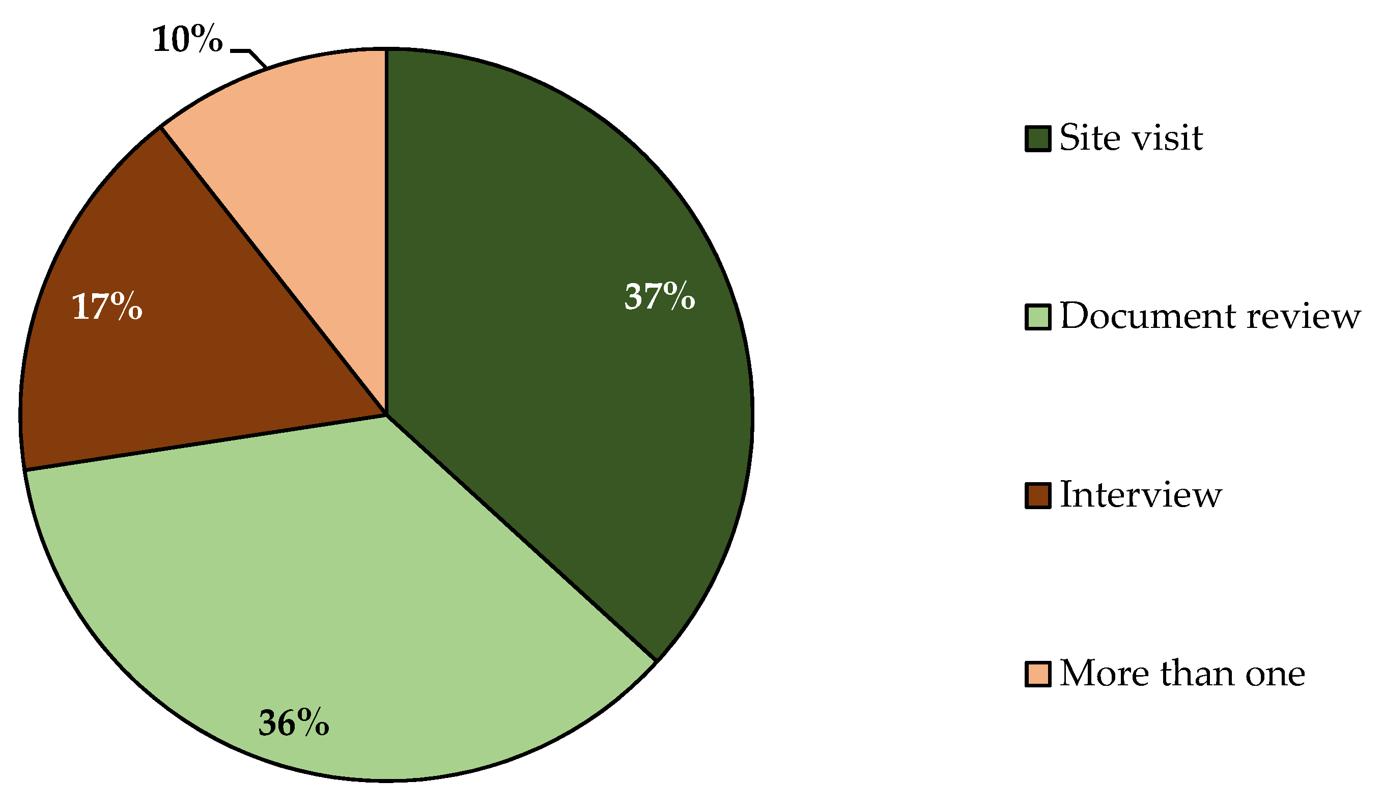 Forests 13 02034 g003