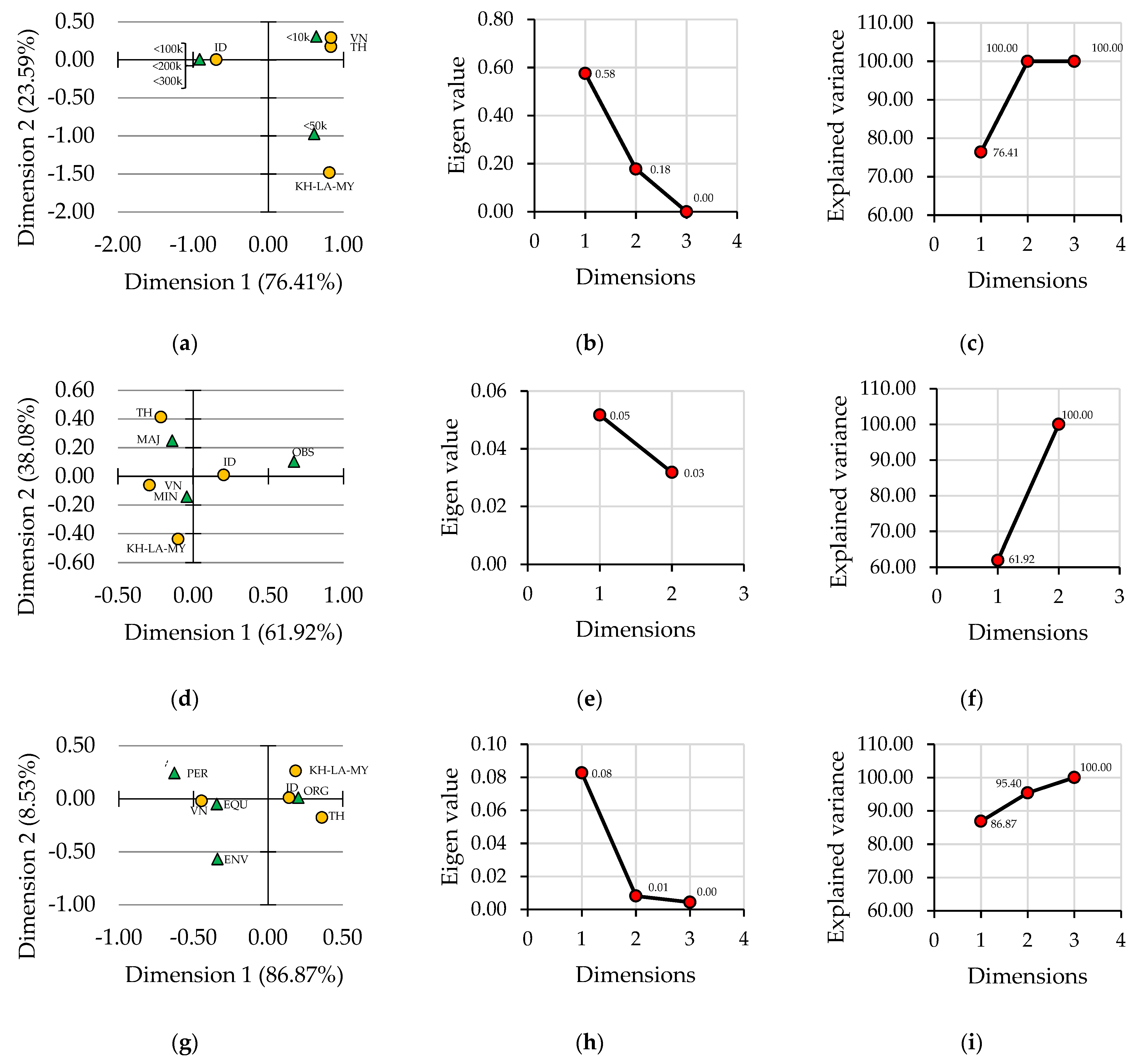 Forests 13 02034 g004