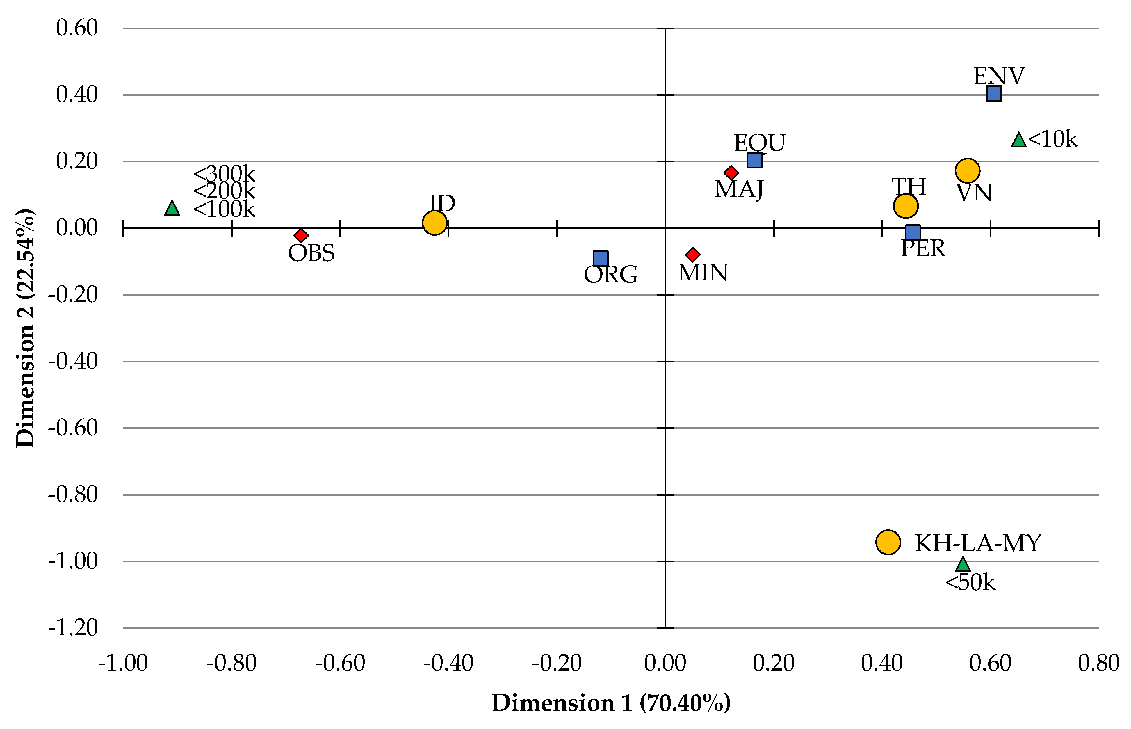 Forests 13 02034 g005