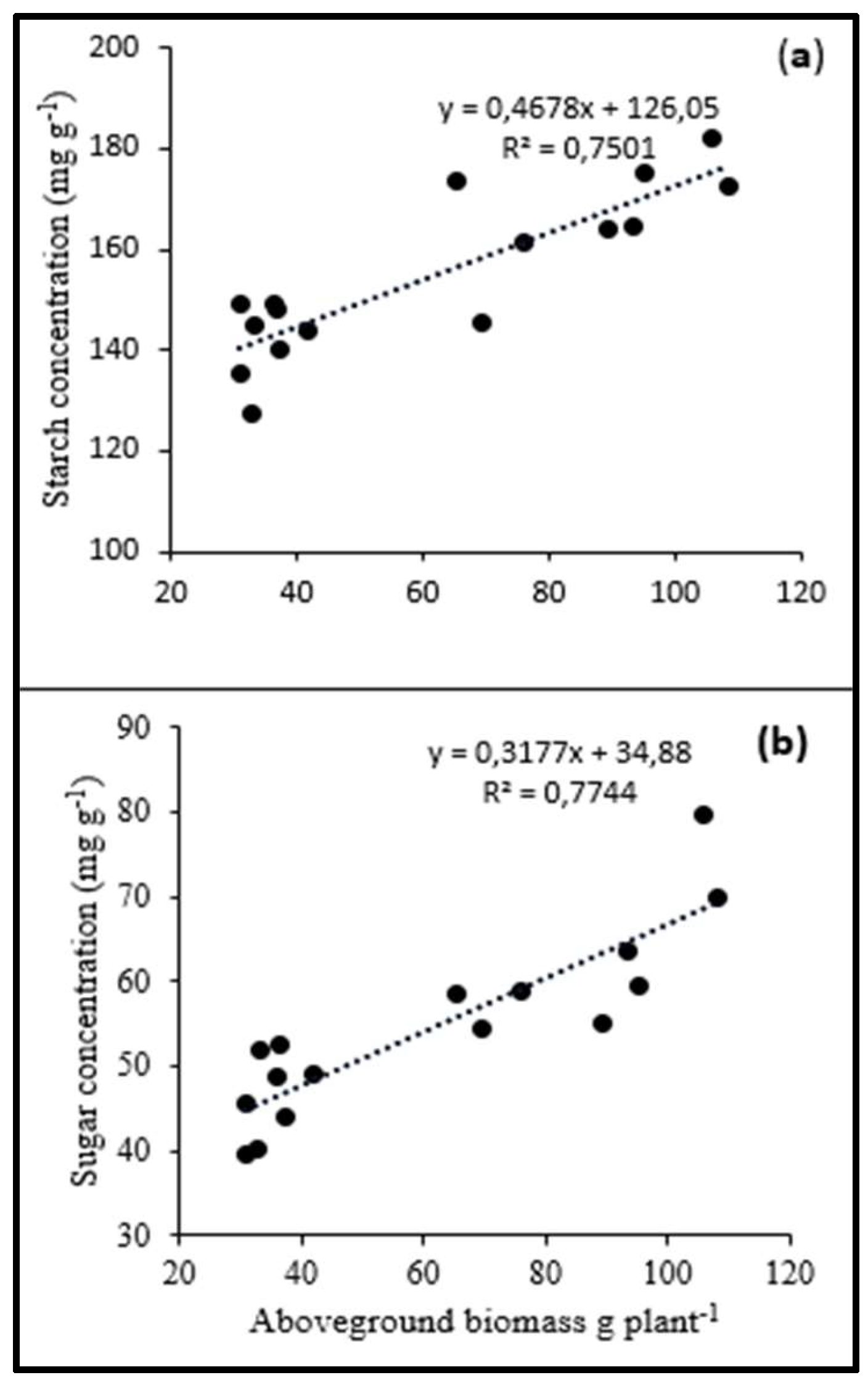 Forests 13 02035 g001