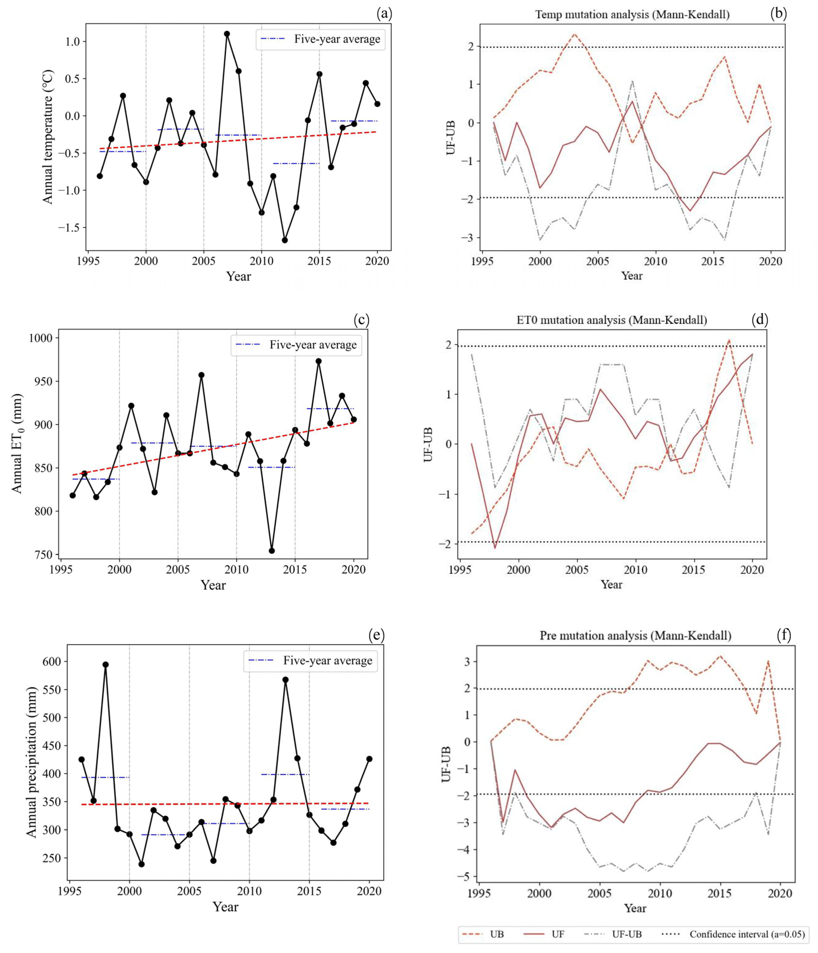 Forests 13 02039 g005 Forests 13 02039 g005