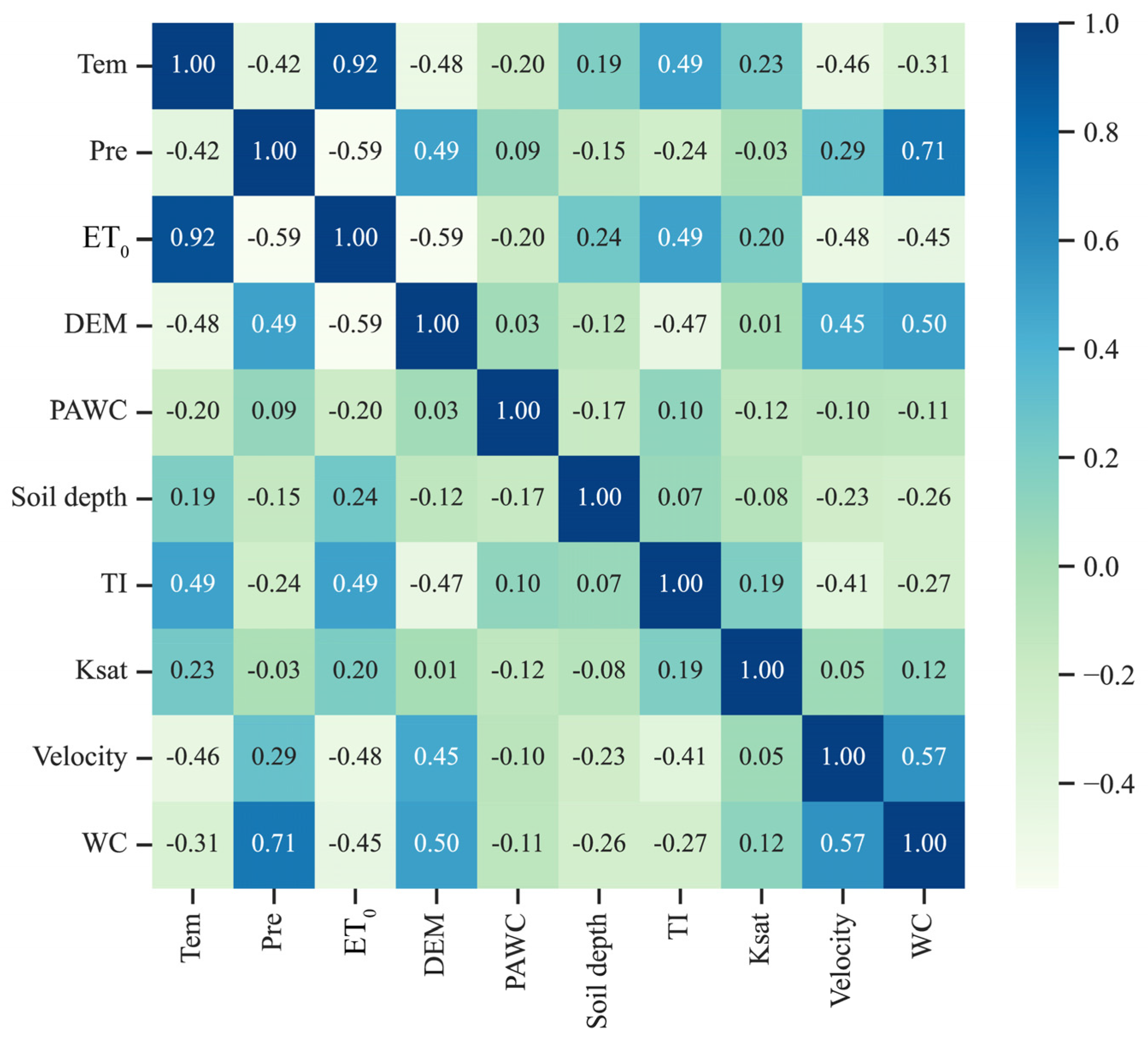 Forests 13 02039 g007 Forests 13 02039 g007