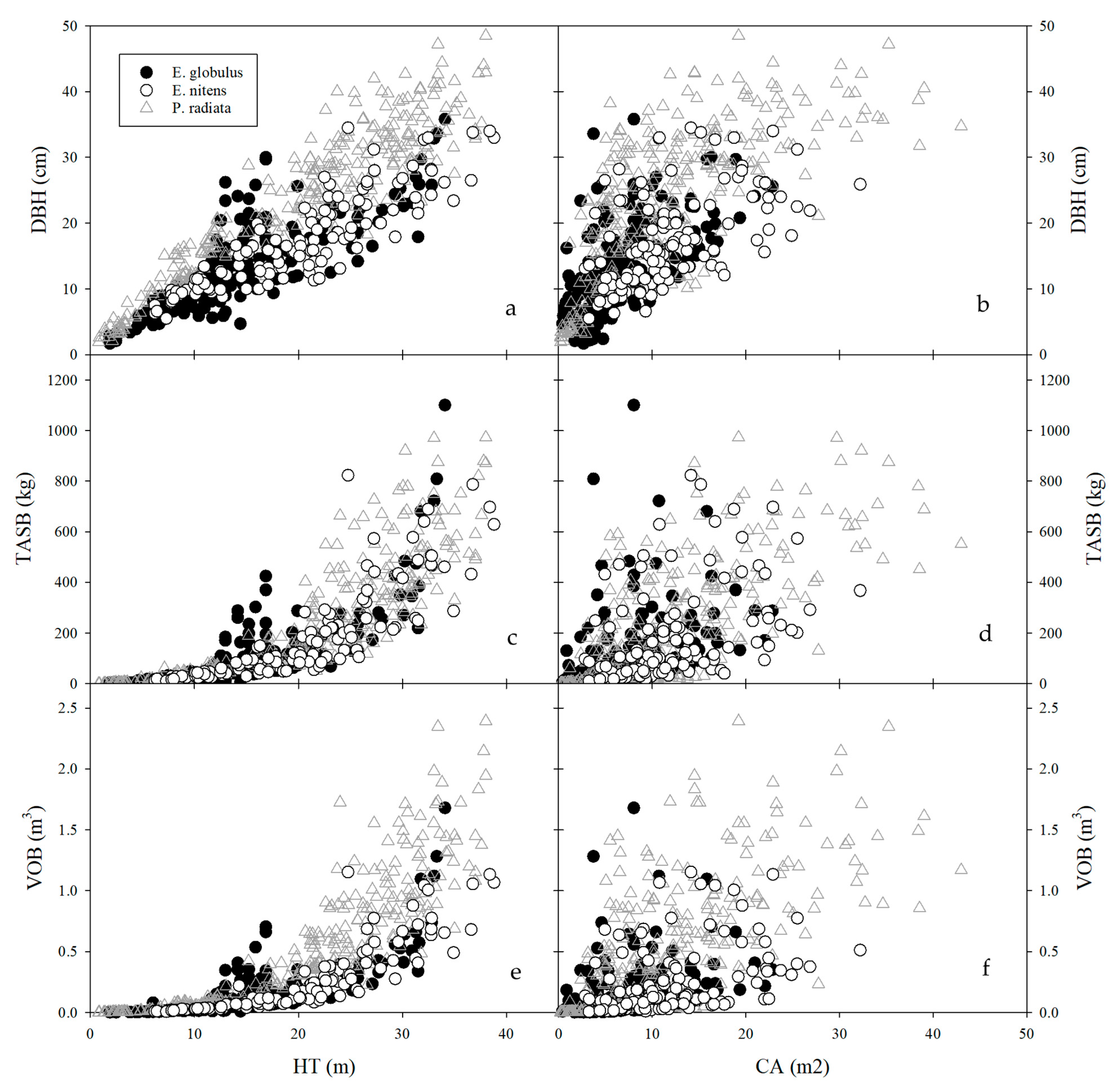 Forests 13 02043 g002