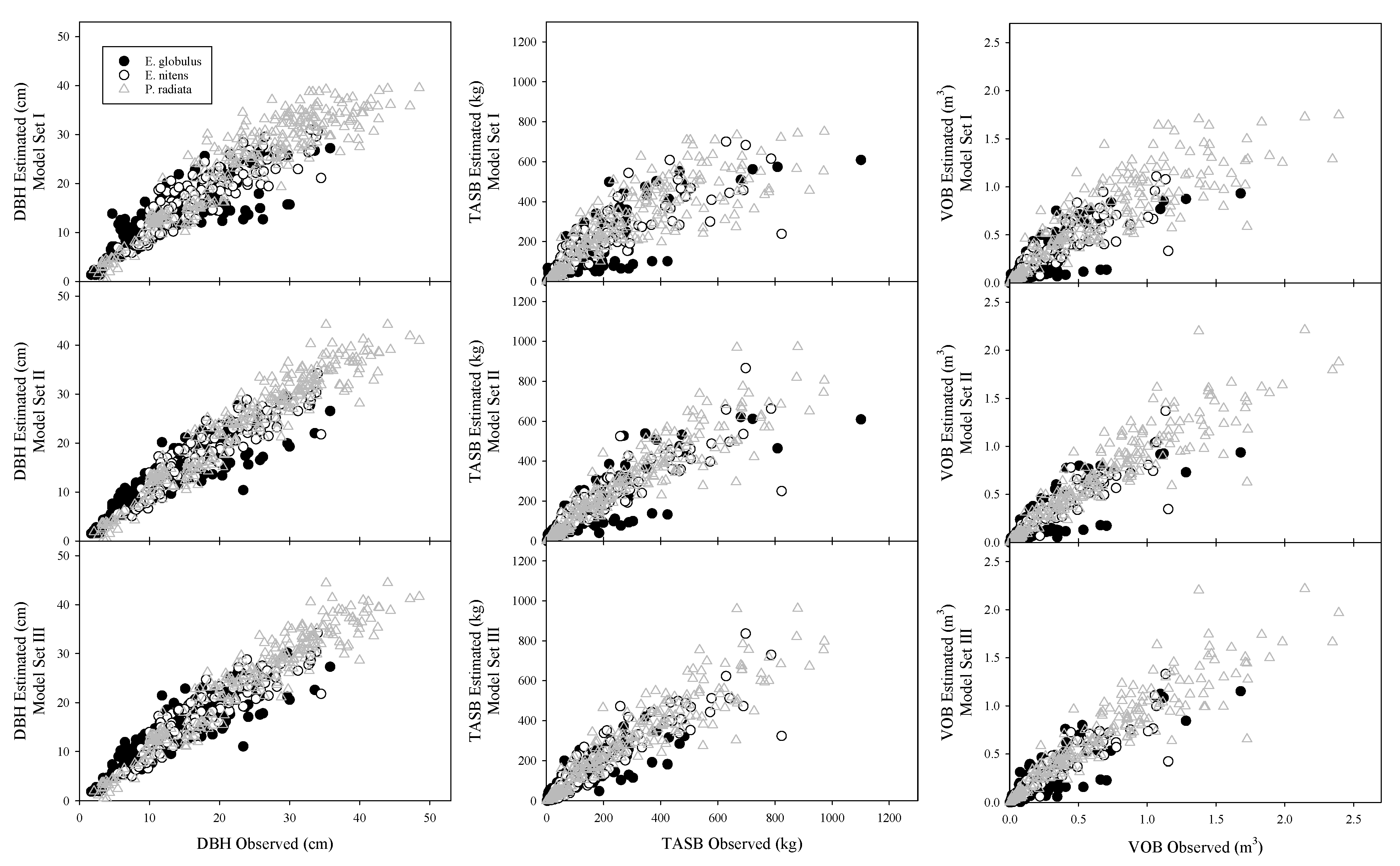 Forests 13 02043 g003