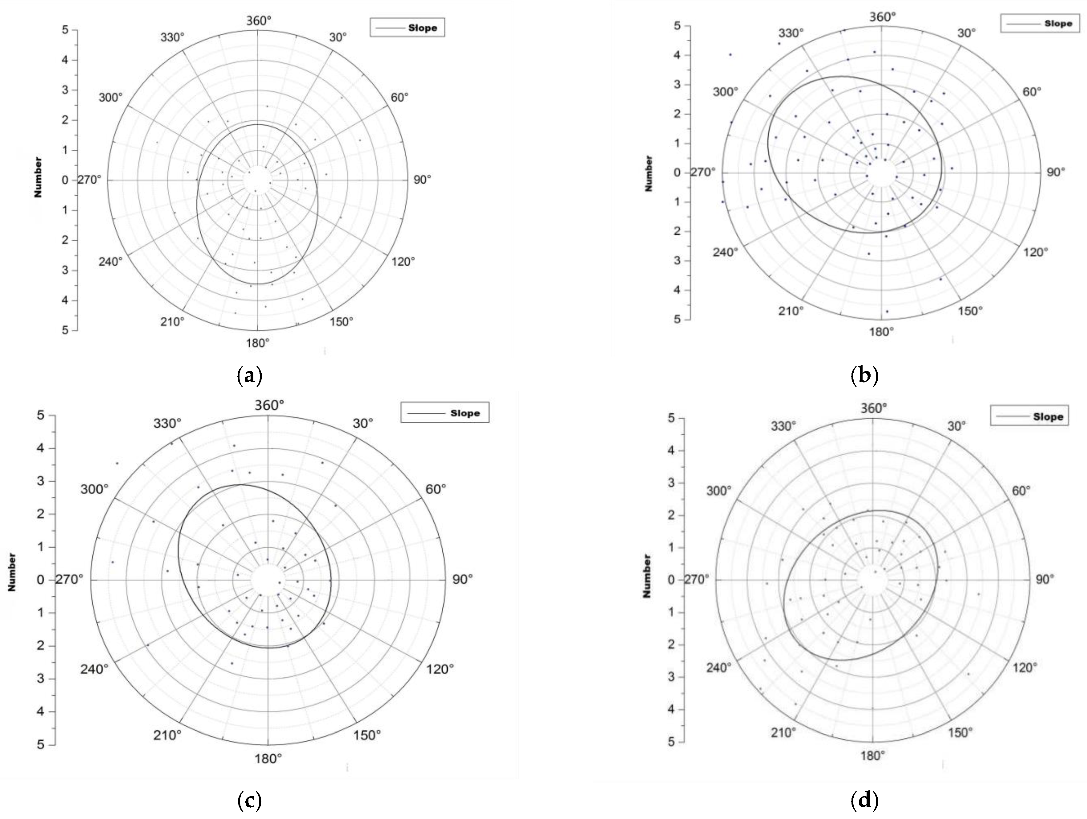 Forests 13 02044 g004 Forests 13 02044 g004