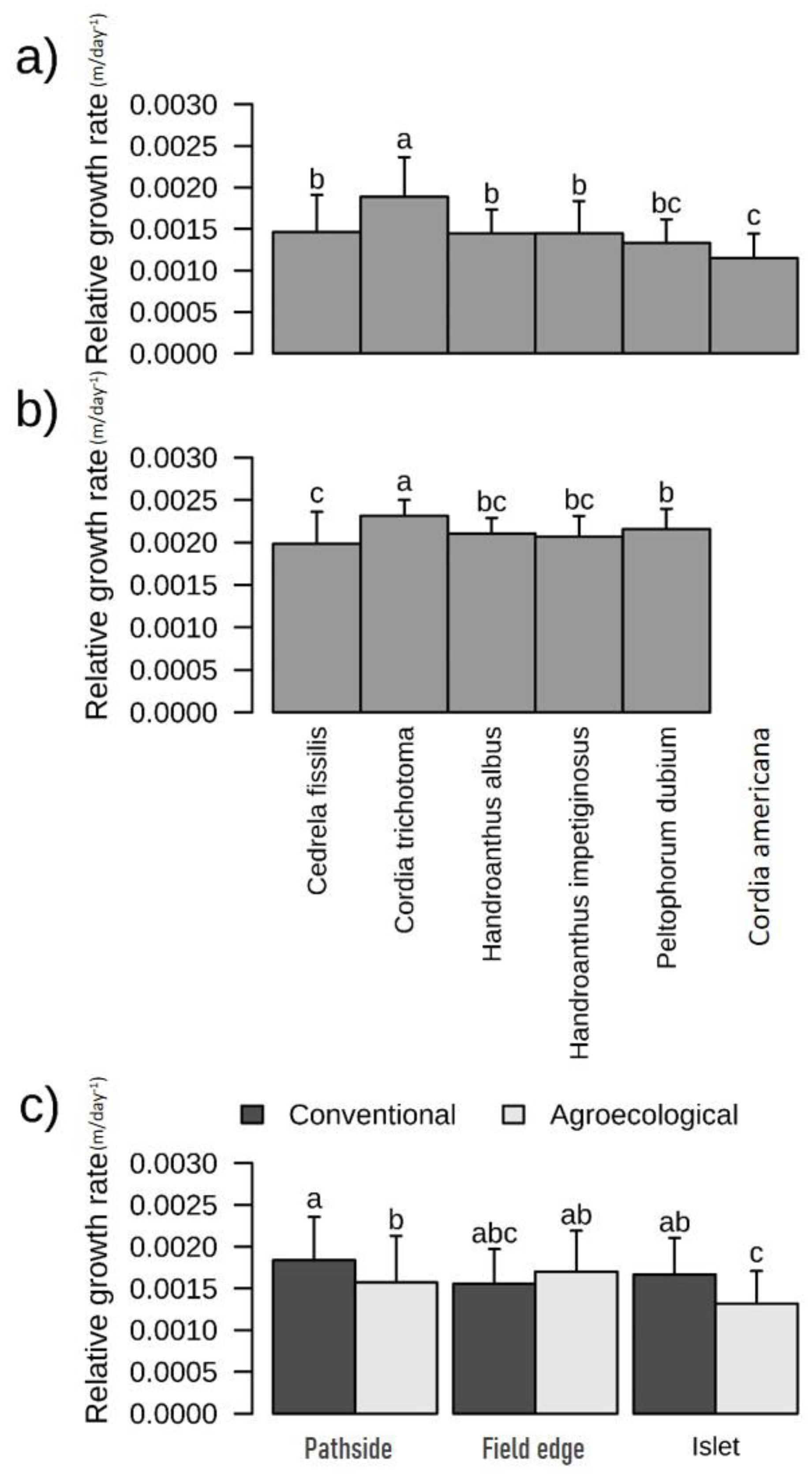 Forests 13 02045 g003