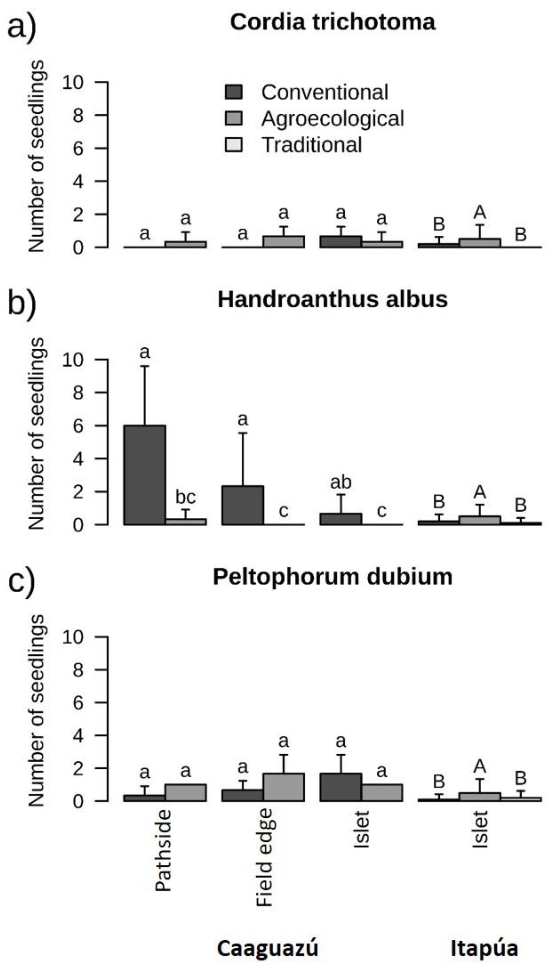 Forests 13 02045 g004