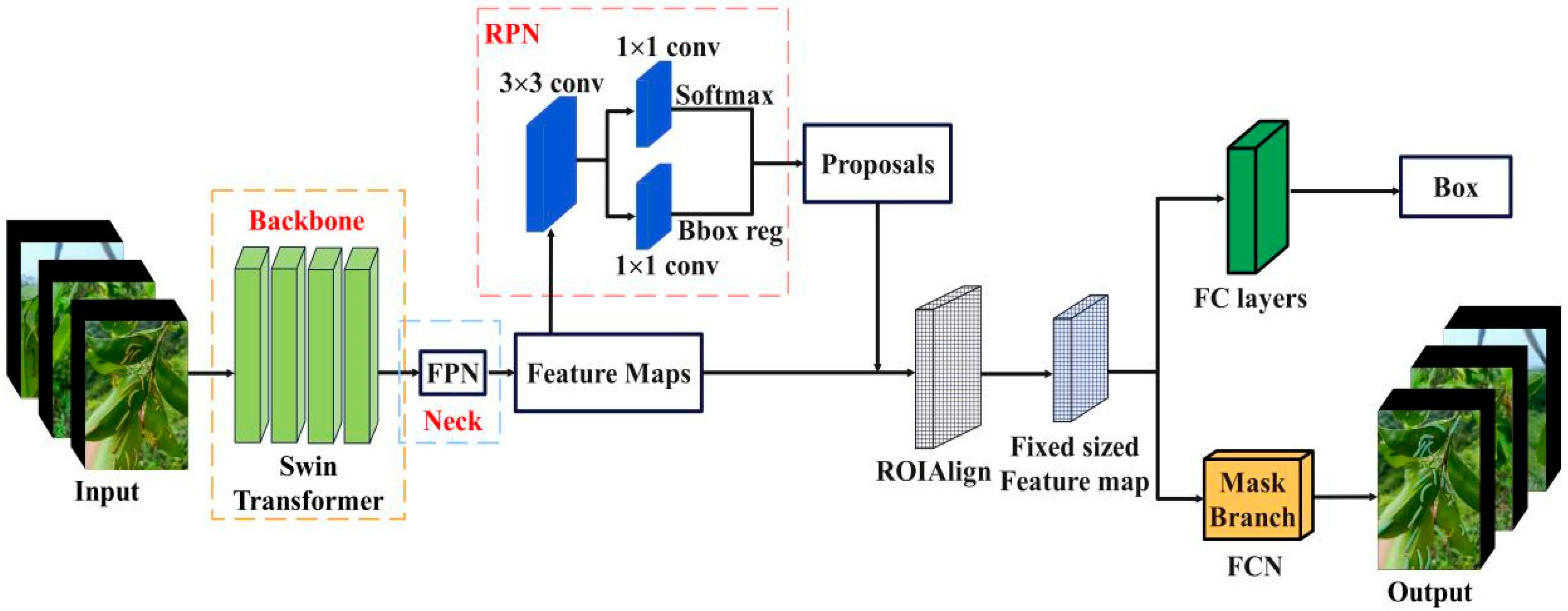 Forests 13 02048 g002