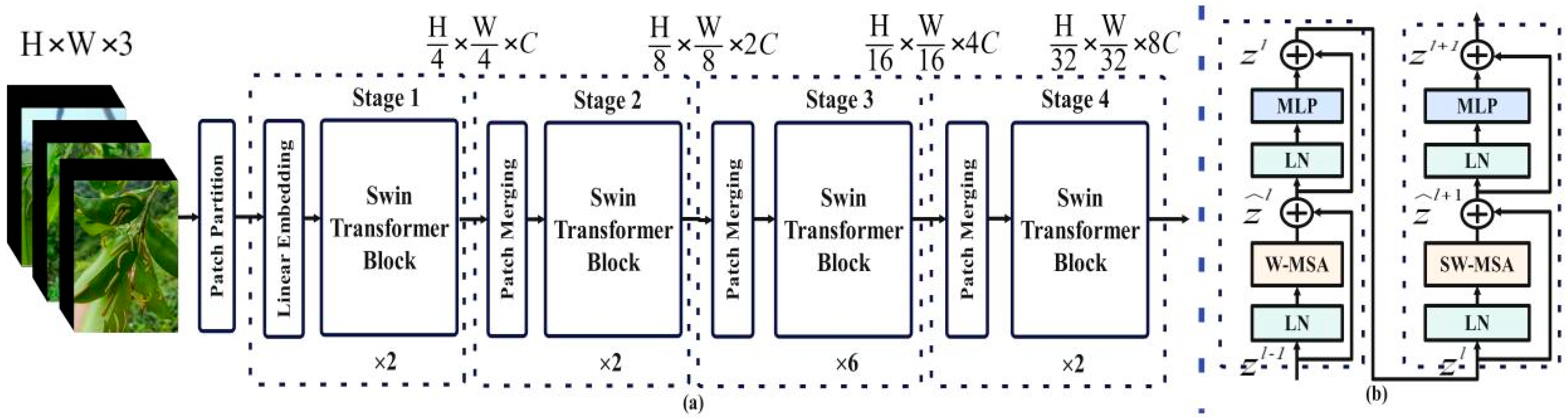 Forests 13 02048 g003
